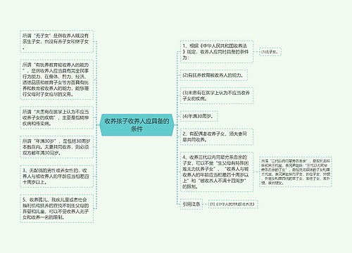 收养孩子收养人应具备的条件