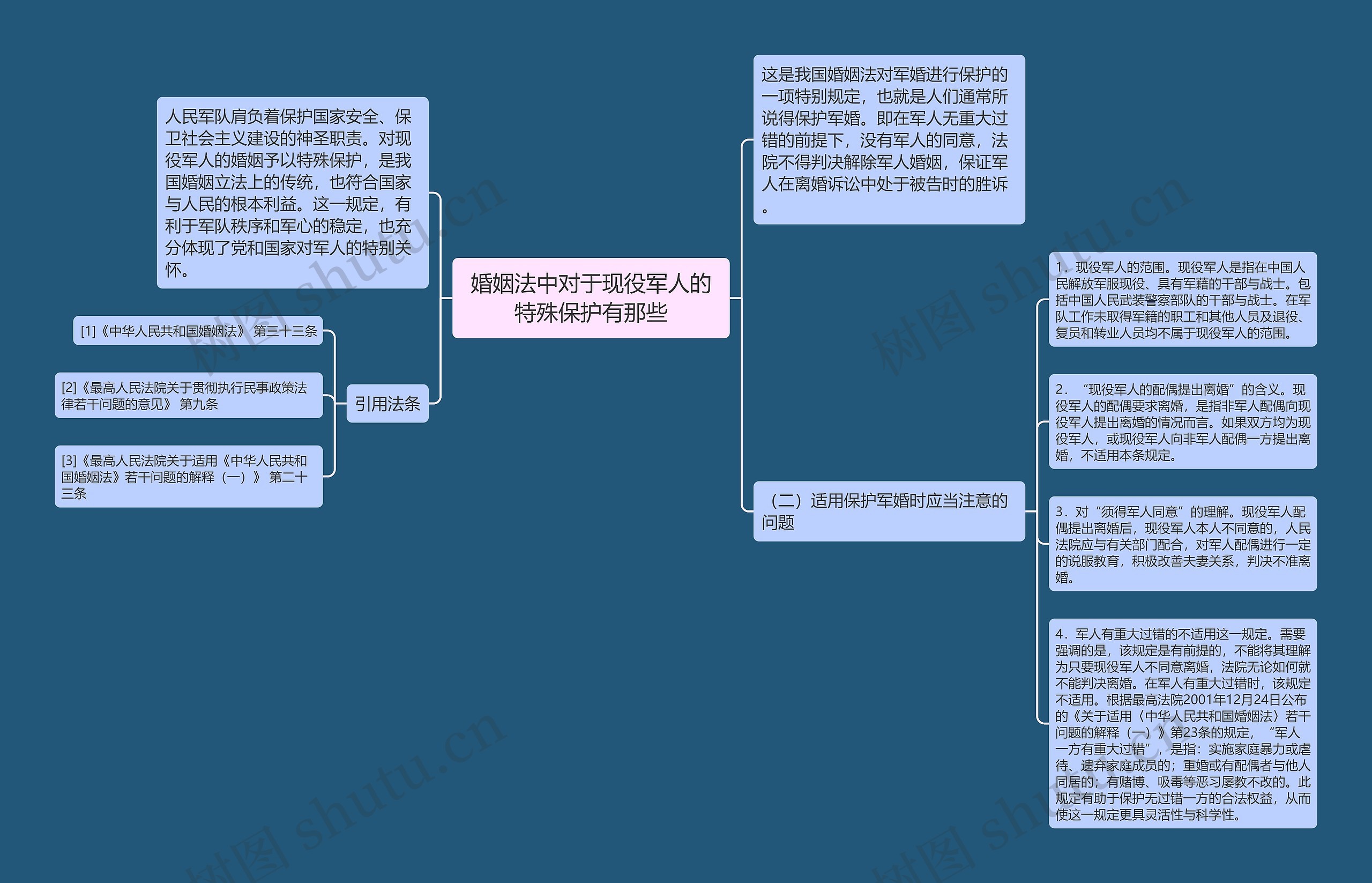 婚姻法中对于现役军人的特殊保护有那些 婚姻法中对于现役军人的特殊保护有那些
