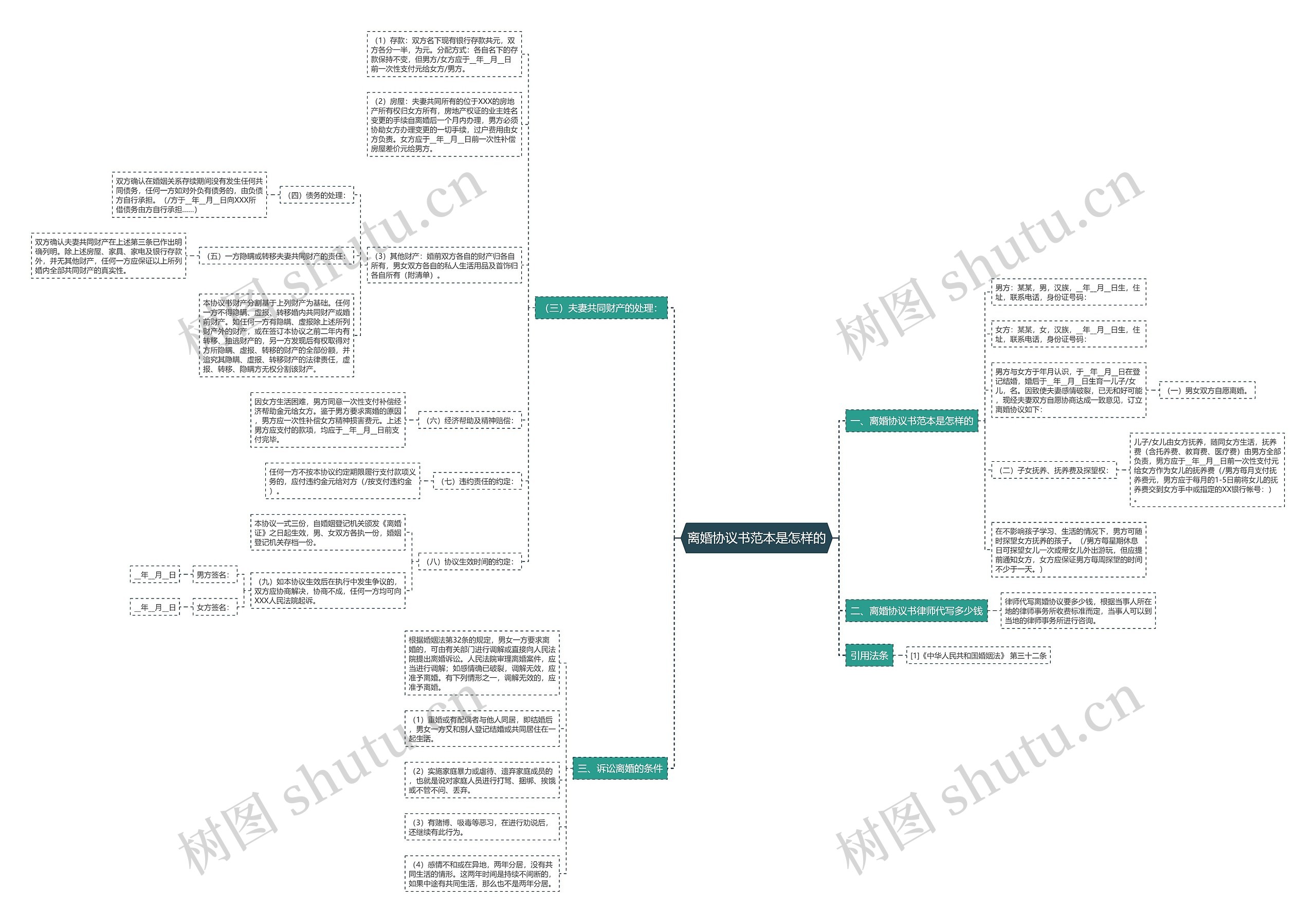 离婚协议书范本是怎样的 离婚协议书范本是怎样的