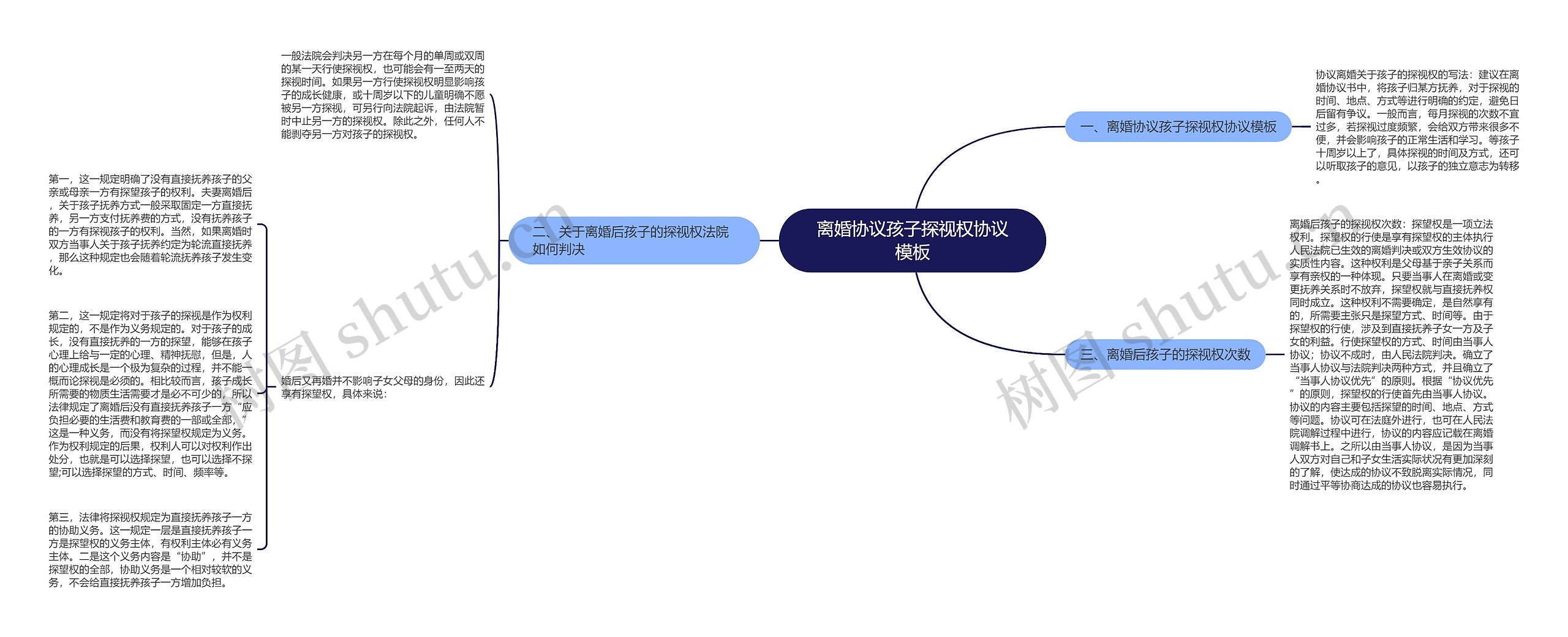 离婚协议孩子探视权协议思维导图