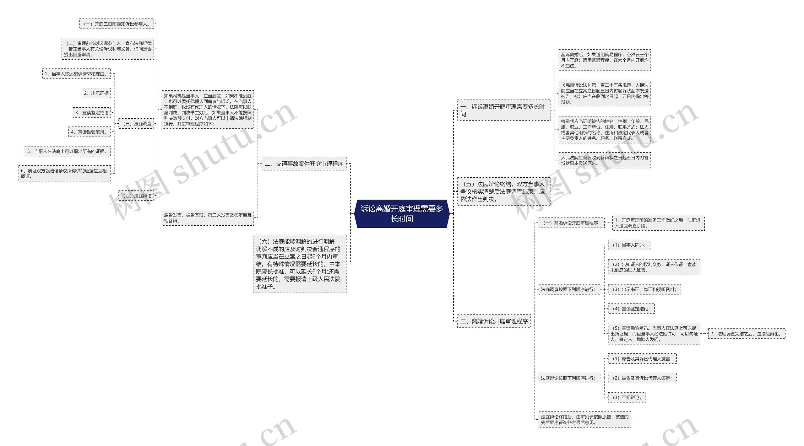 诉讼离婚开庭审理需要多长时间 诉讼离婚开庭审理需要多长时间