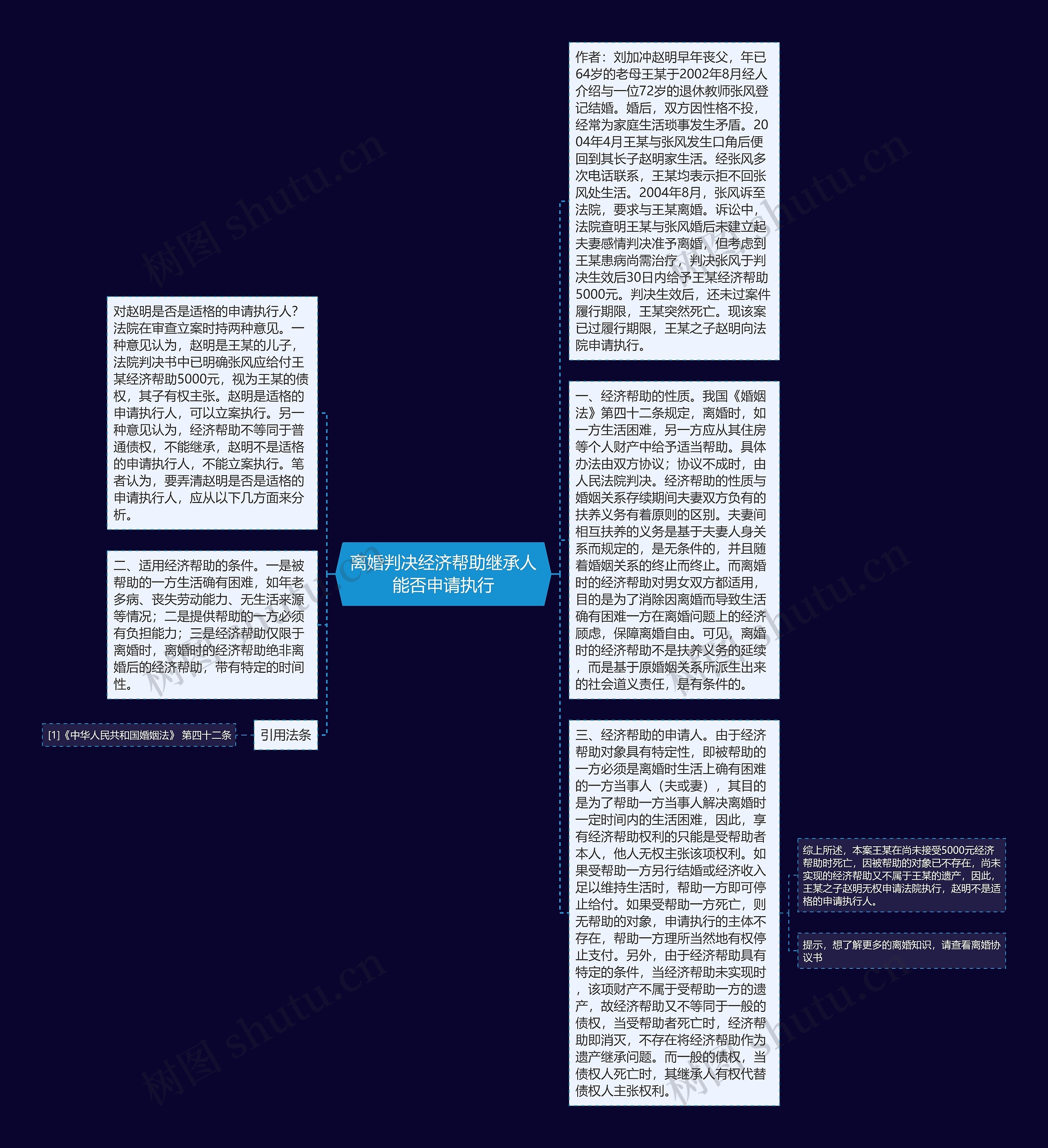 离婚判决经济帮助继承人能否申请执行思维导图