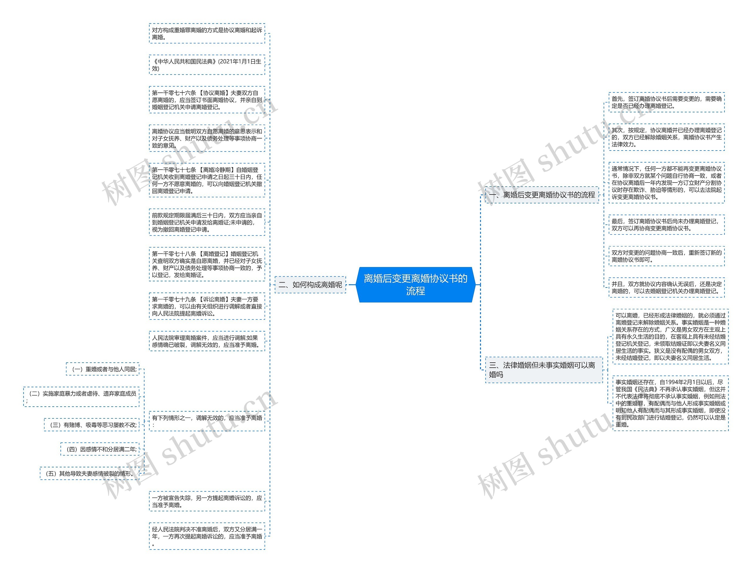 离婚后变更离婚协议书的流程 离婚后变更离婚协议书的流程