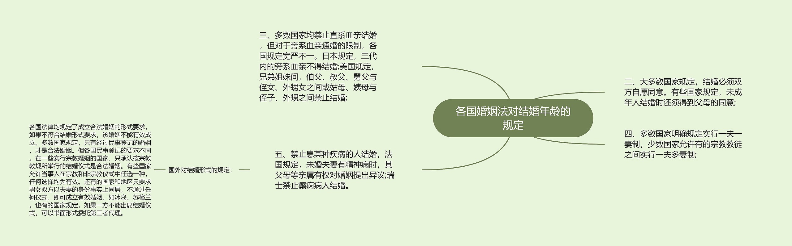 各国婚姻法对结婚年龄的规定 各国婚姻法对结婚年龄的规定