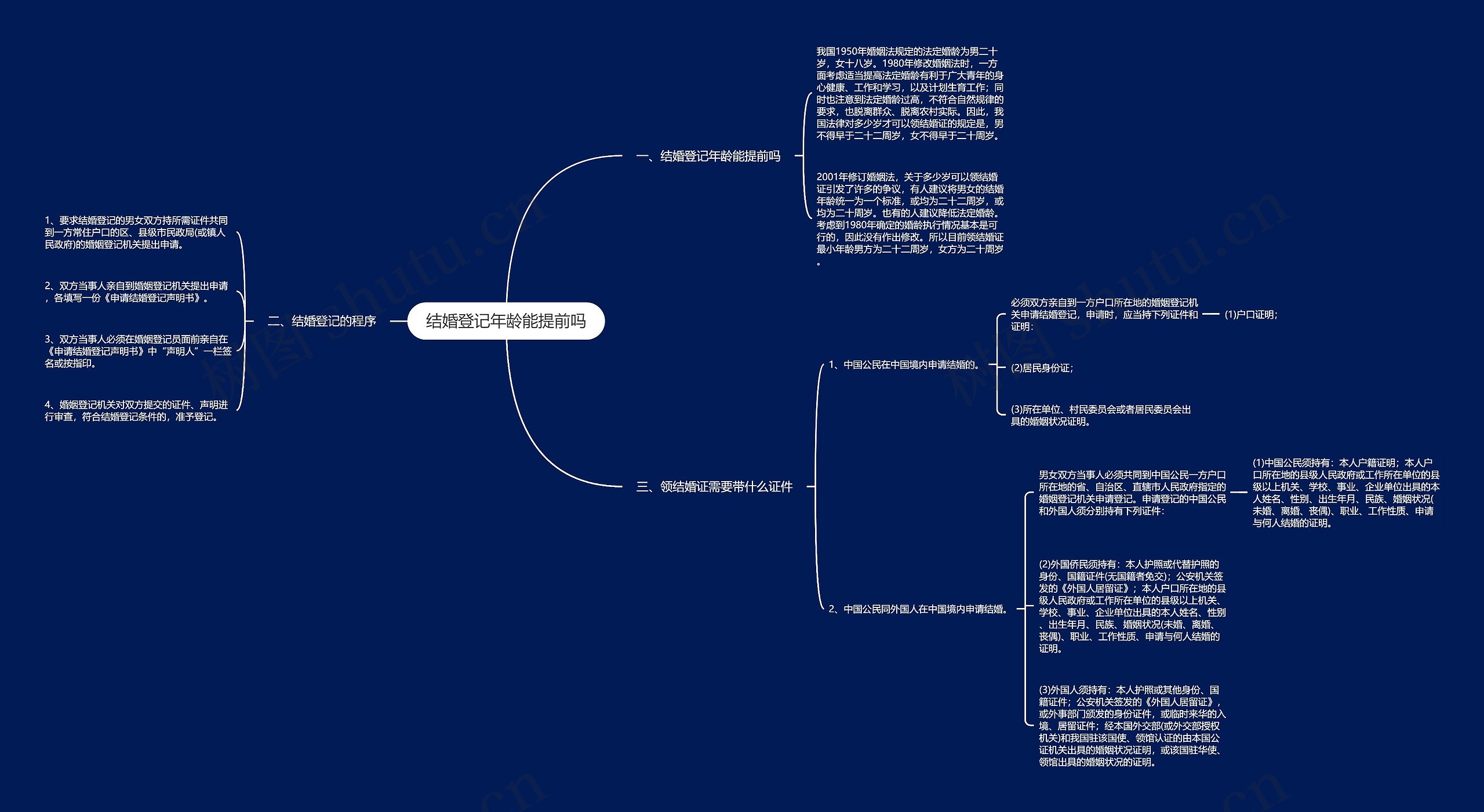 结婚登记年龄能提前吗思维导图