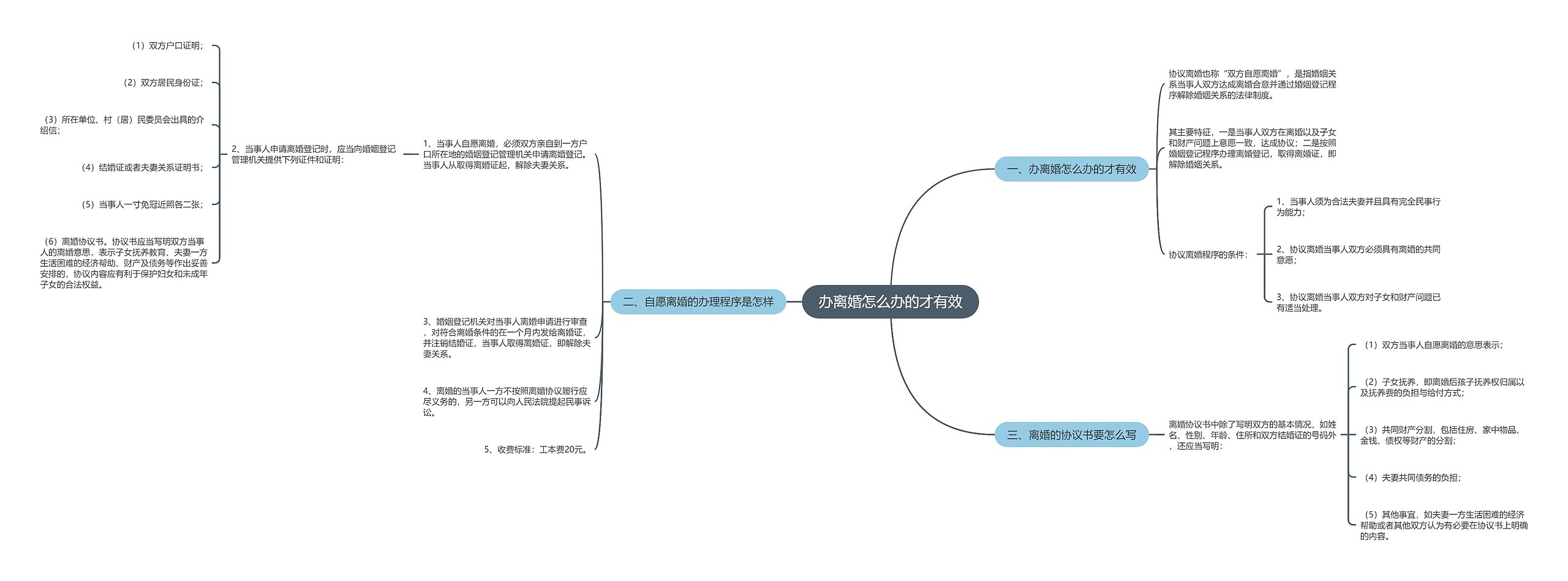 办离婚怎么办的才有效 办离婚怎么办的才有效