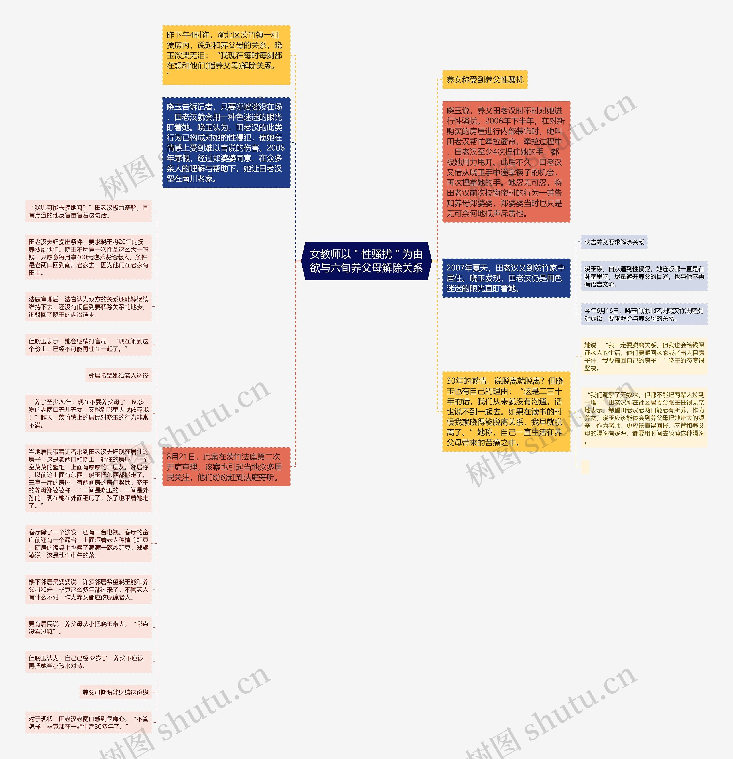 女教师以＂性骚扰＂为由欲与六旬养父母解除关系思维导图