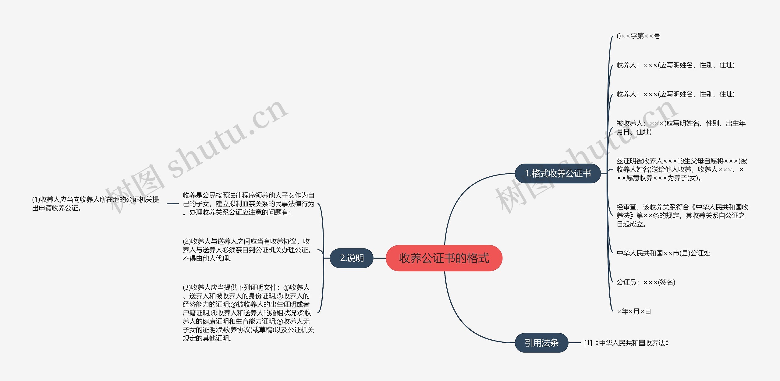 收养公证书的格式