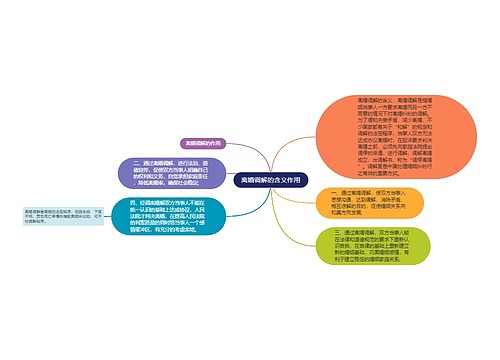 离婚调解的含义作用