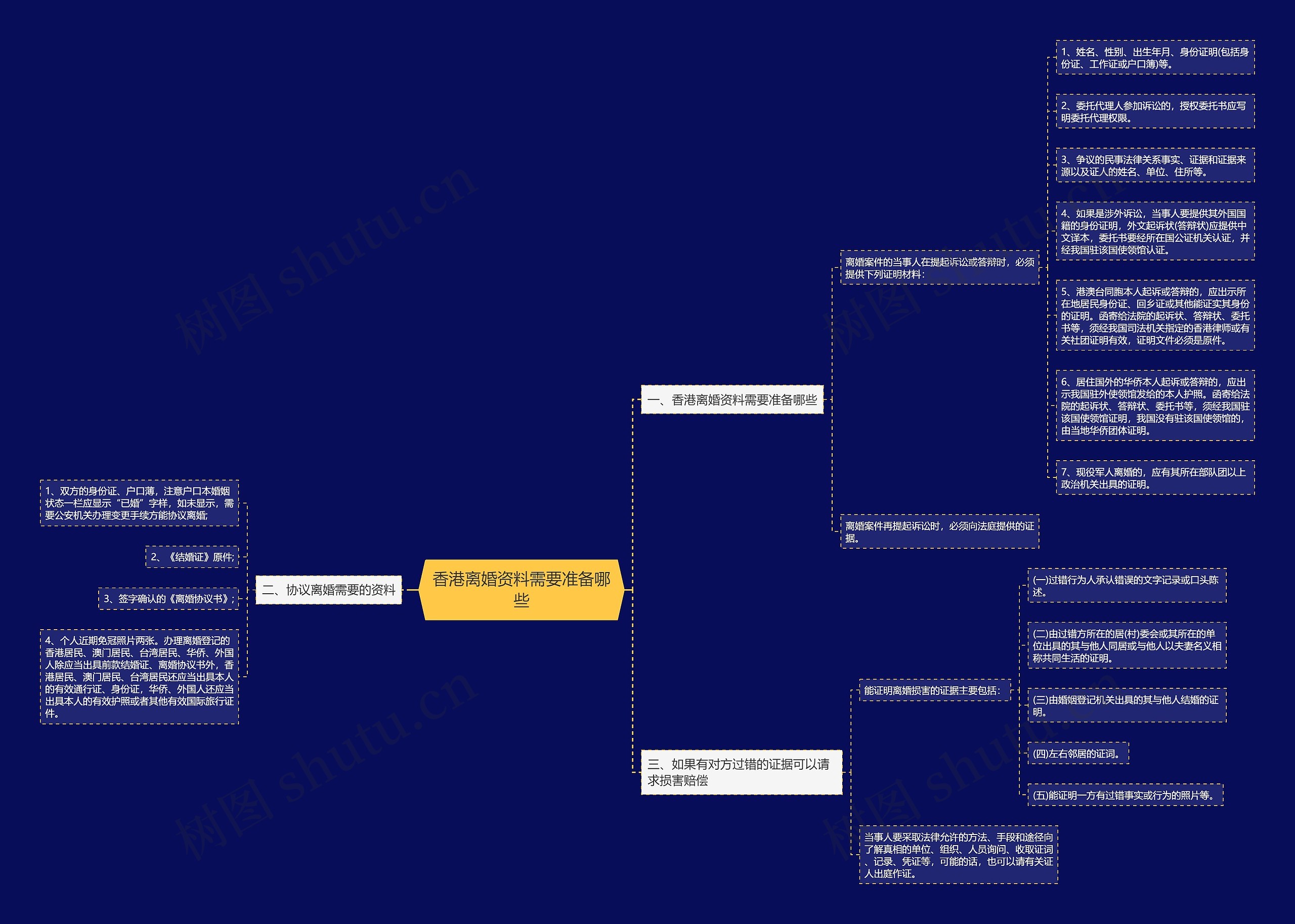 香港离婚资料需要准备哪些 香港离婚资料需要准备哪些