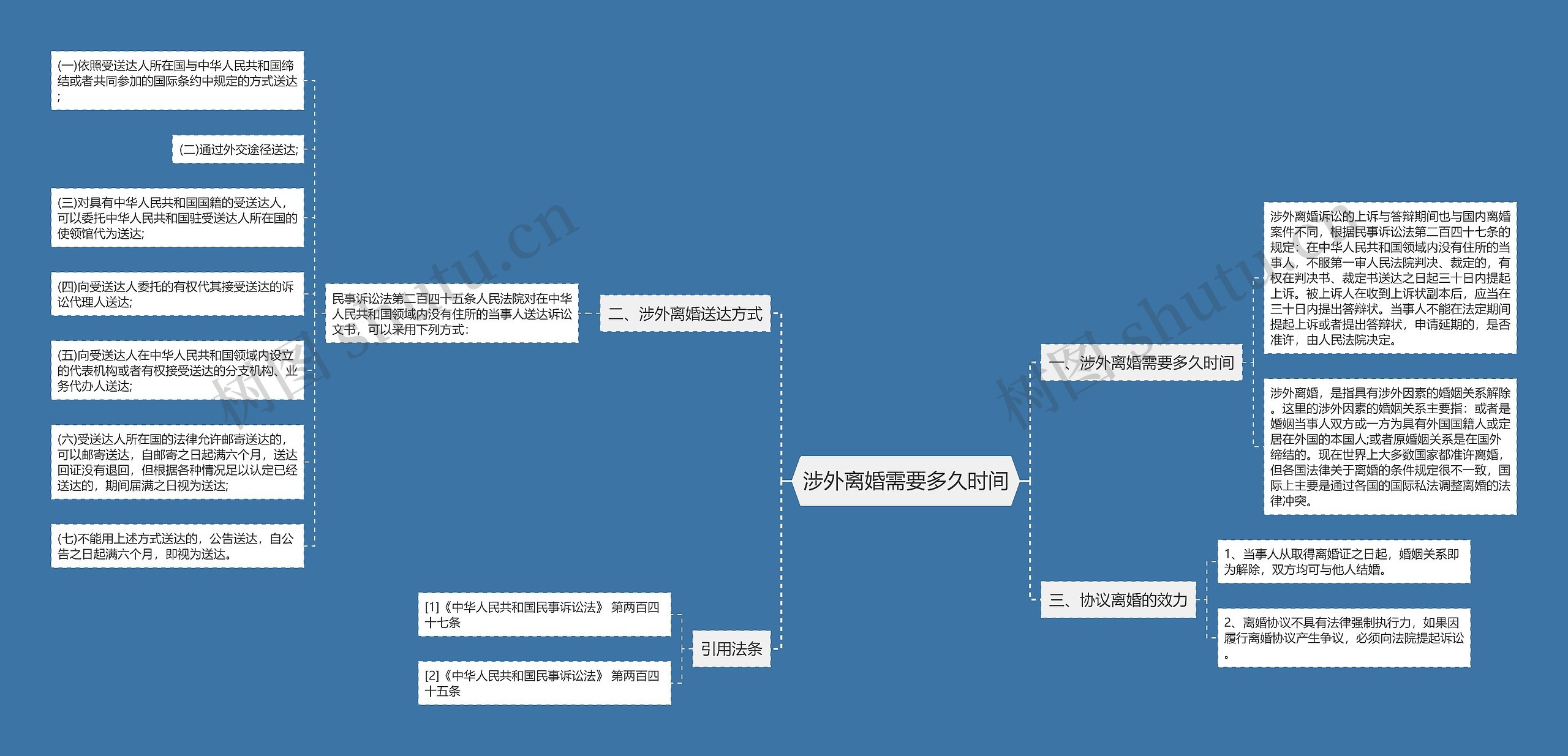 涉外离婚需要多久时间思维导图