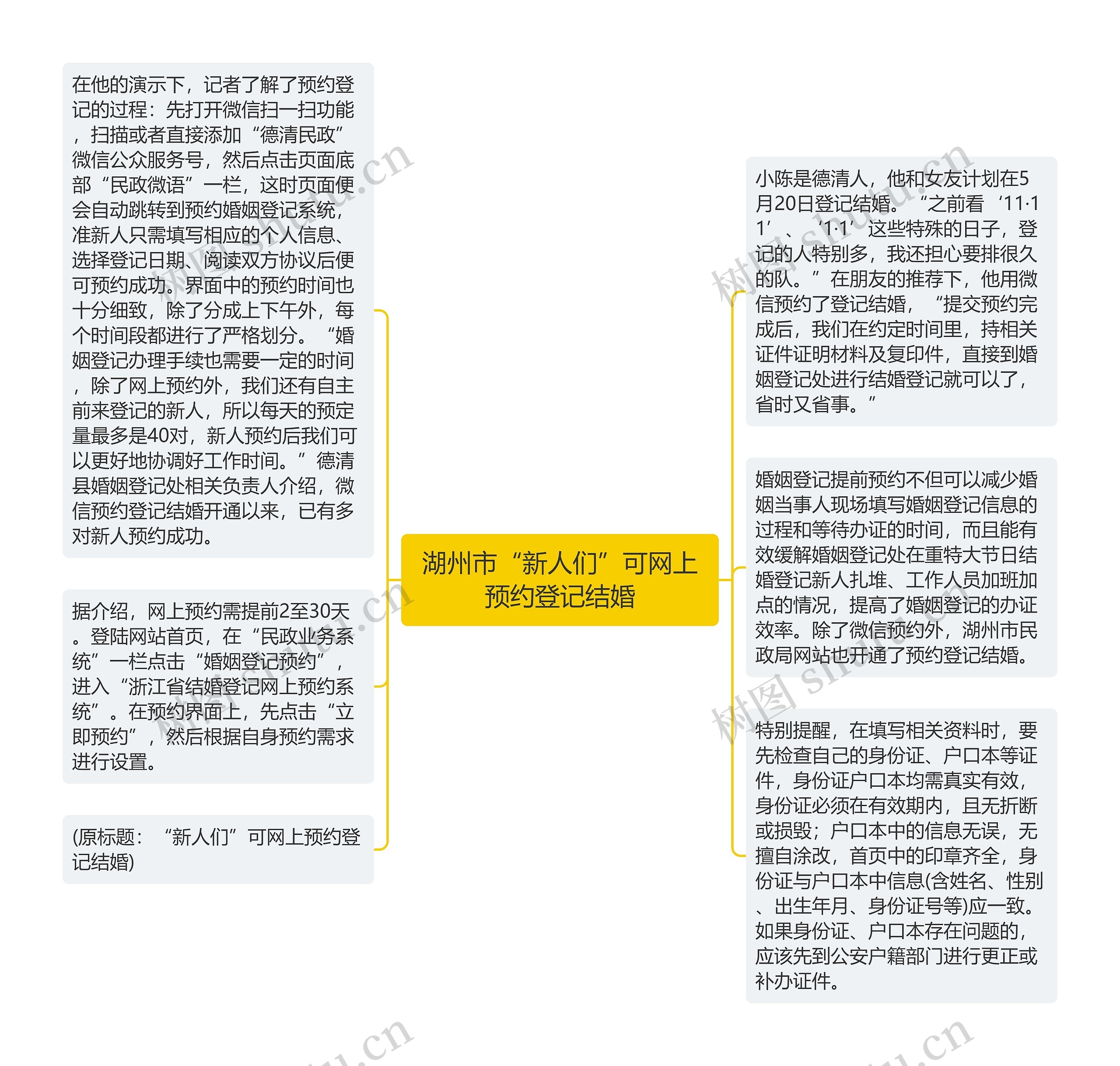 湖州市“新人们”可网上预约登记结婚思维导图