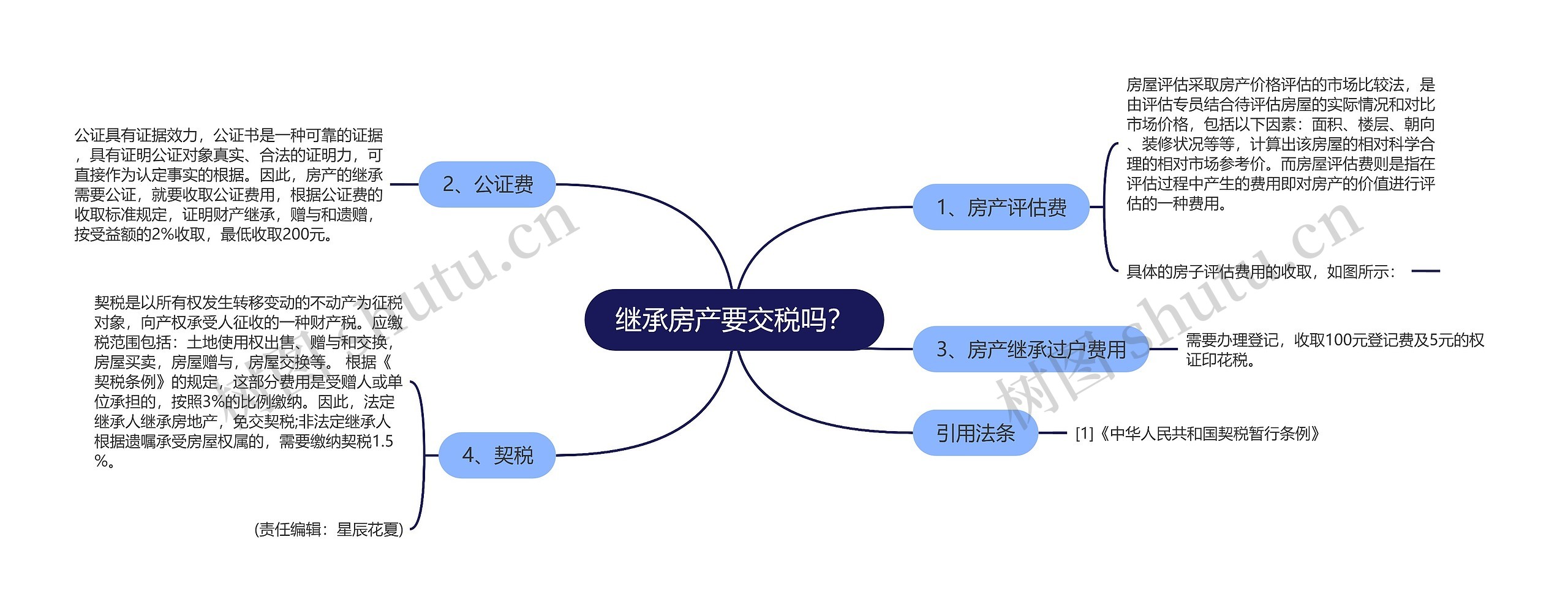 继承房产要交税吗? 继承房产要交税吗?