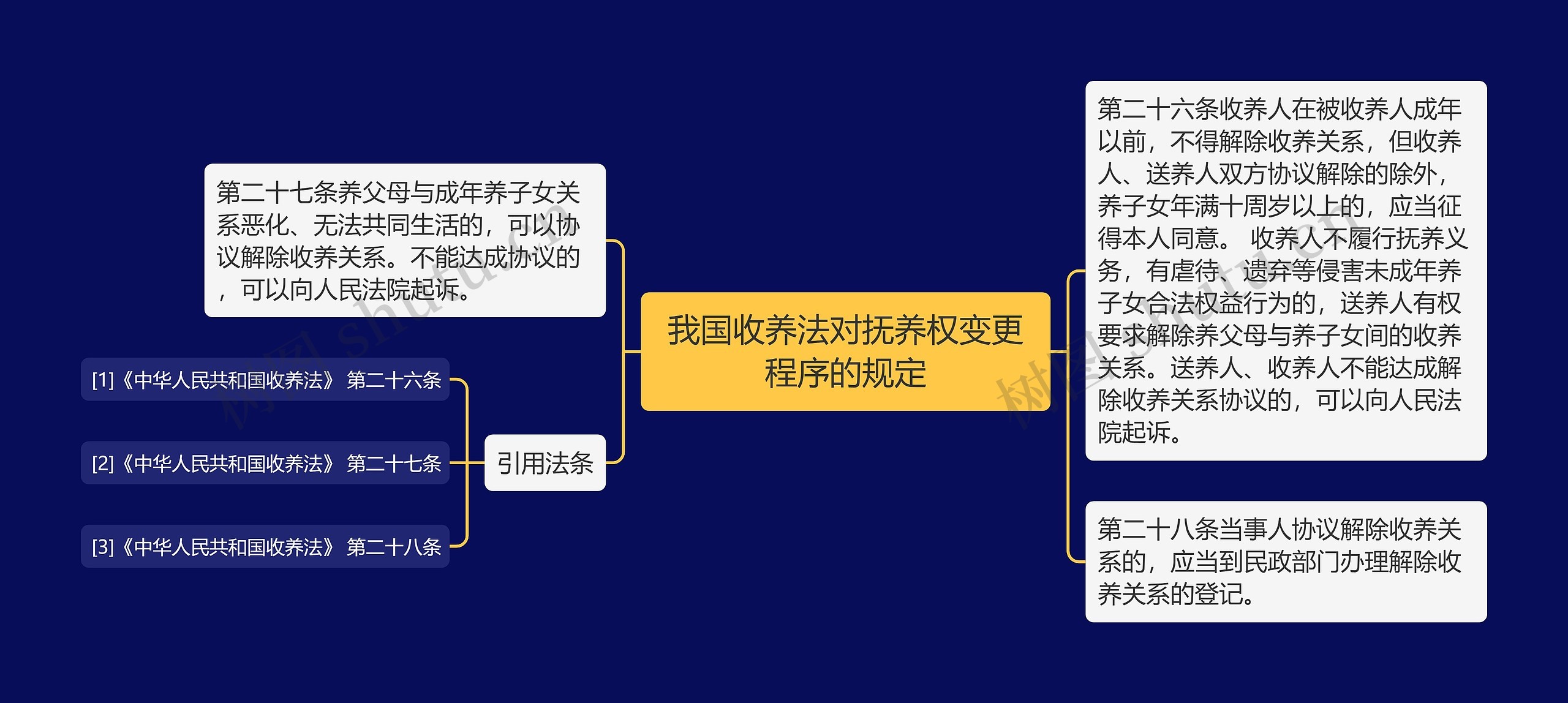 我国收养法对抚养权变更程序的规定