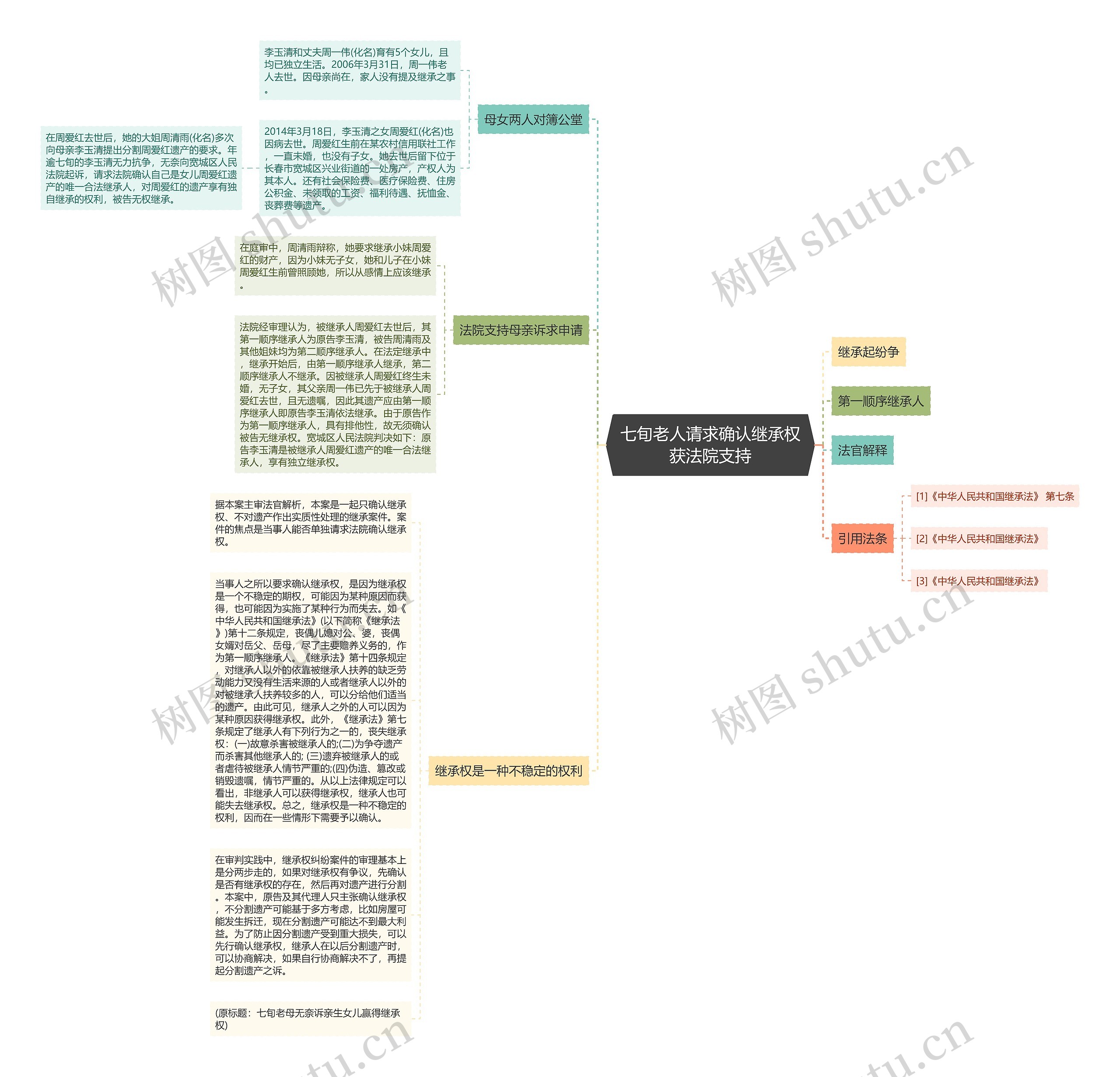 七旬老人请求确认继承权获法院支持