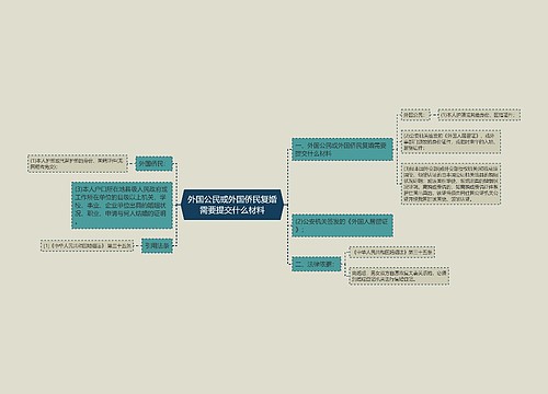 外国公民或外国侨民复婚需要提交什么材料