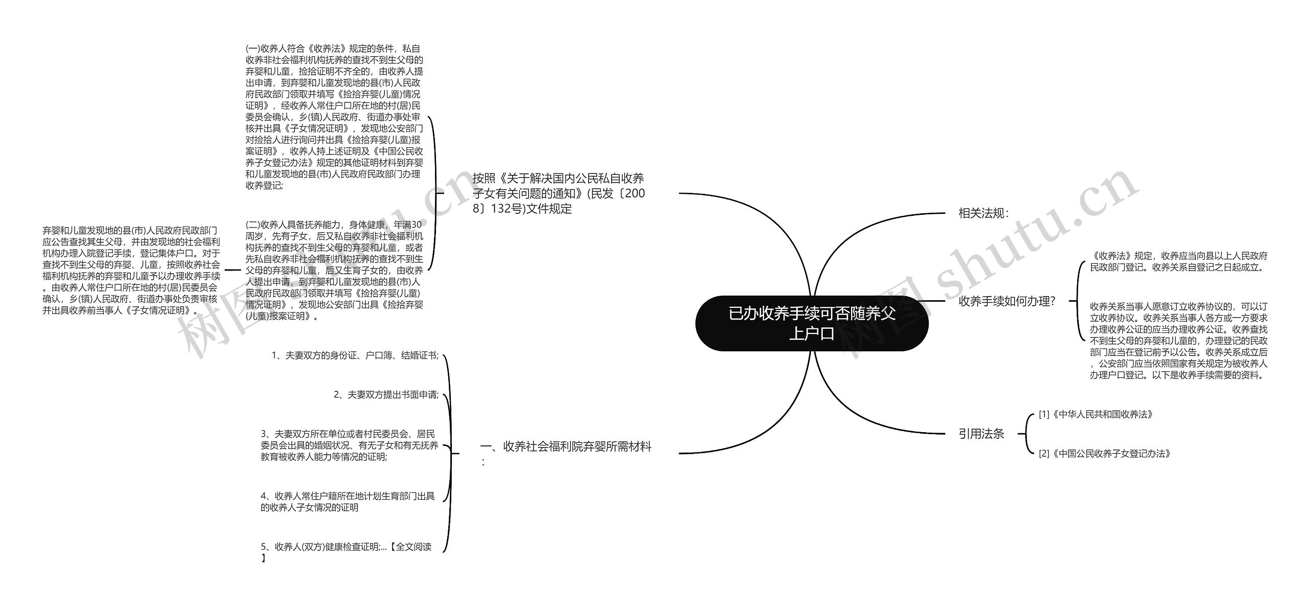 已办收养手续可否随养父上户口思维导图