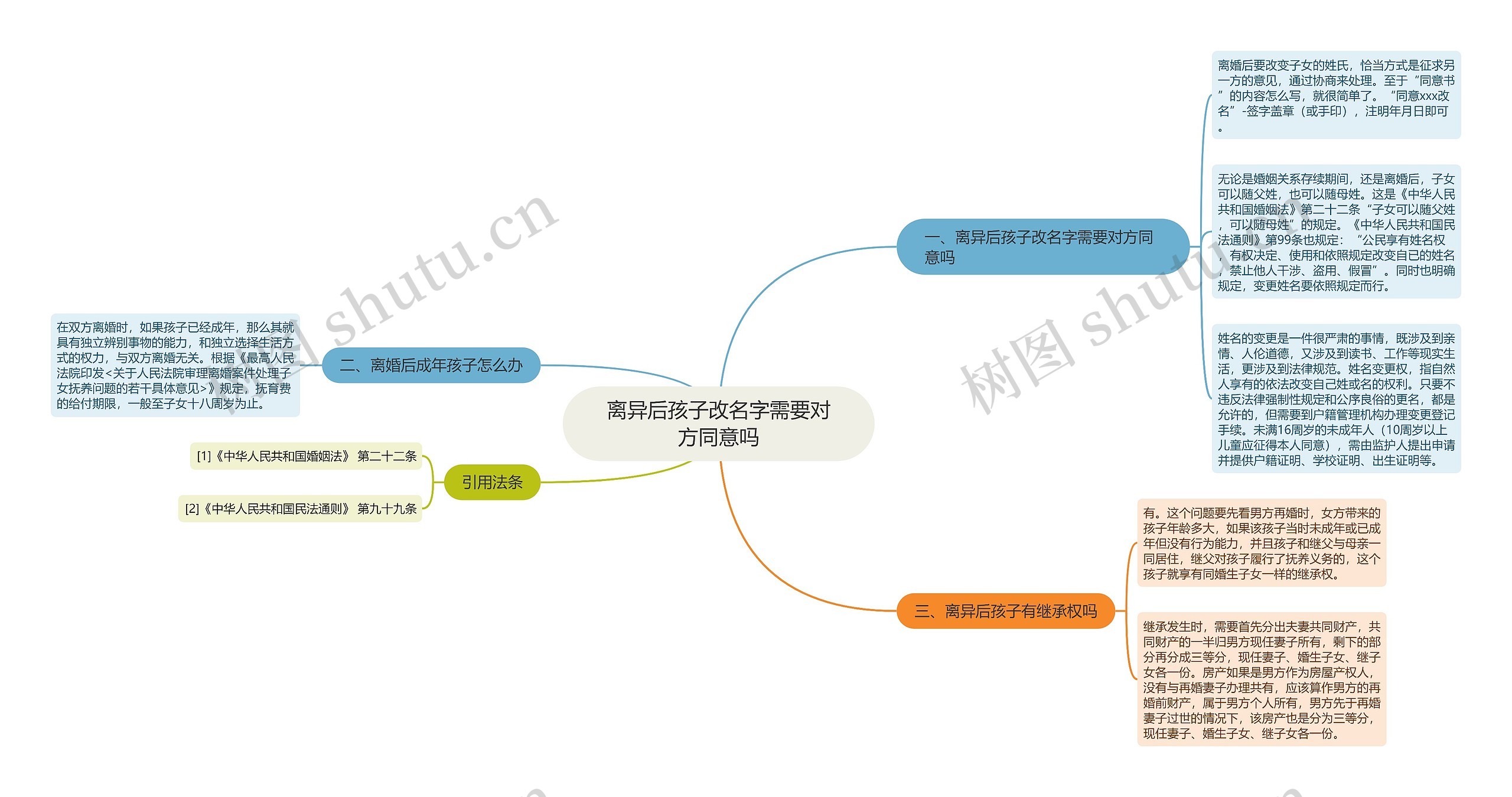 离异后孩子改名字需要对方同意吗