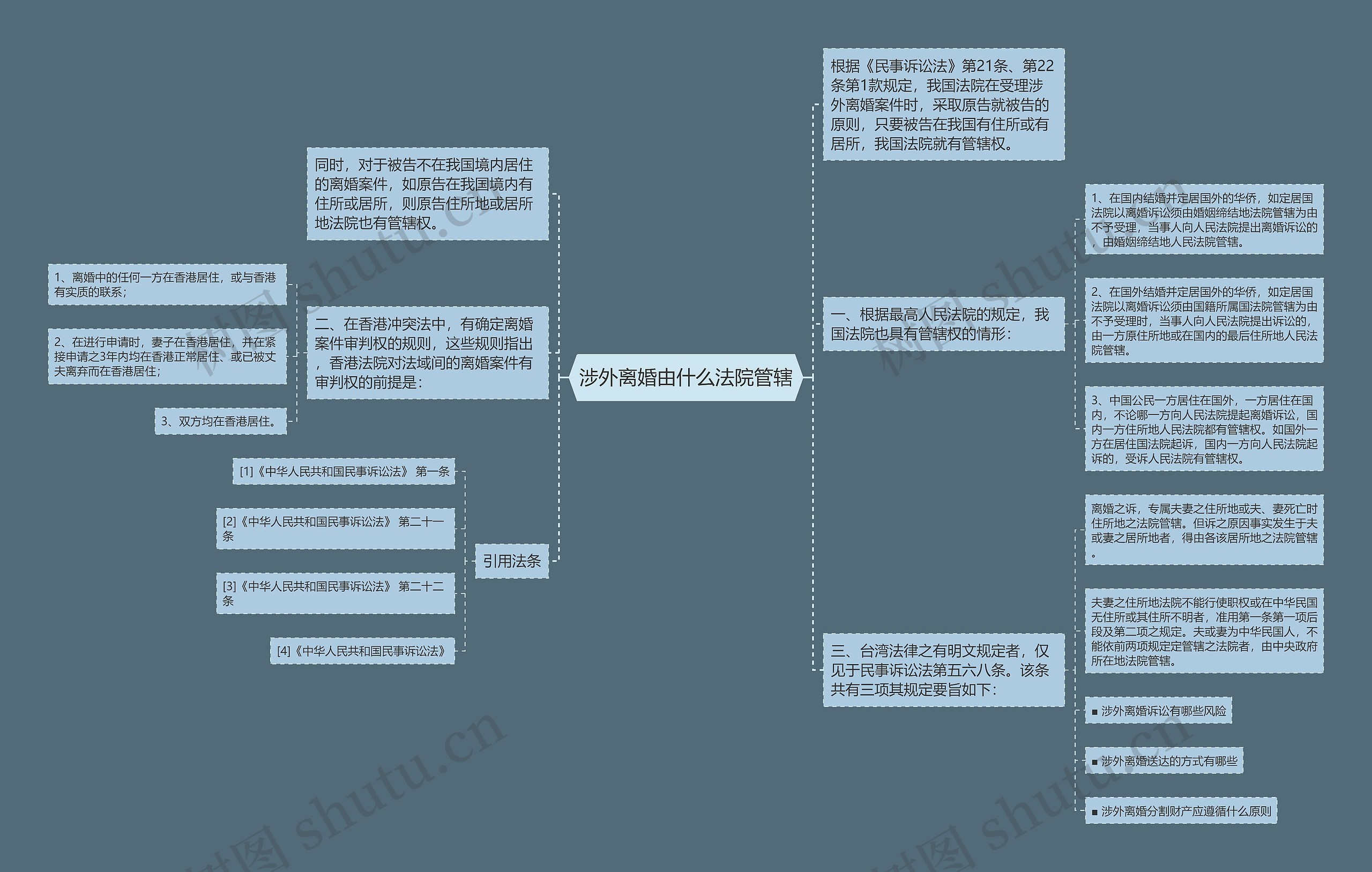 涉外离婚由什么法院管辖