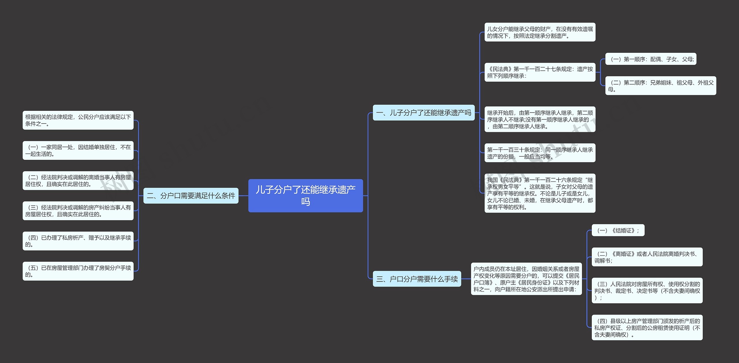 儿子分户了还能继承遗产吗 儿子分户了还能继承遗产吗