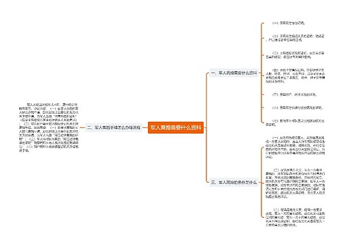 军人离婚需要什么资料