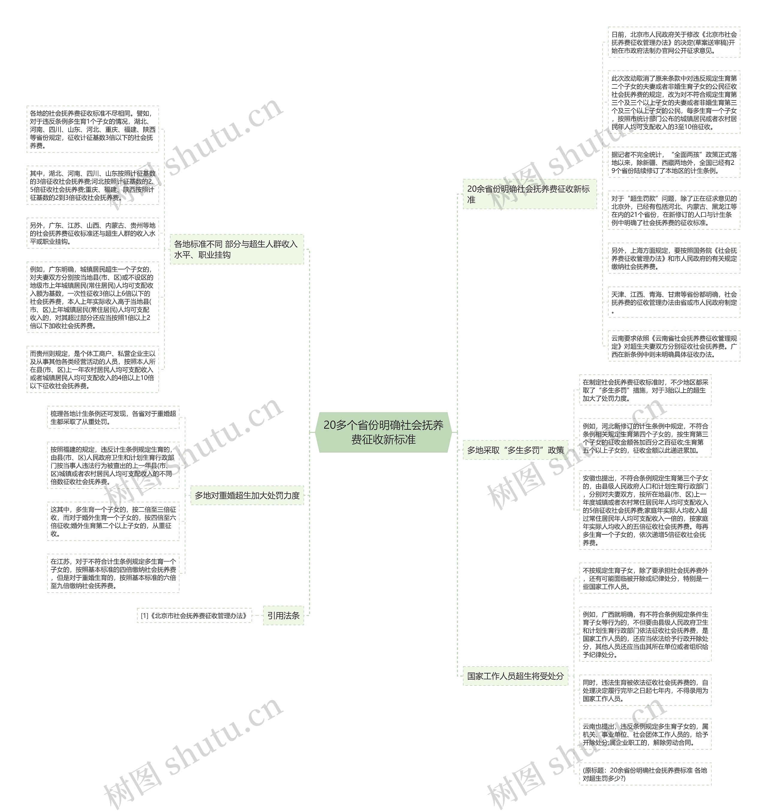 20多个省份明确社会抚养费征收新标准 20多个省份明确社会抚养费征收新标准