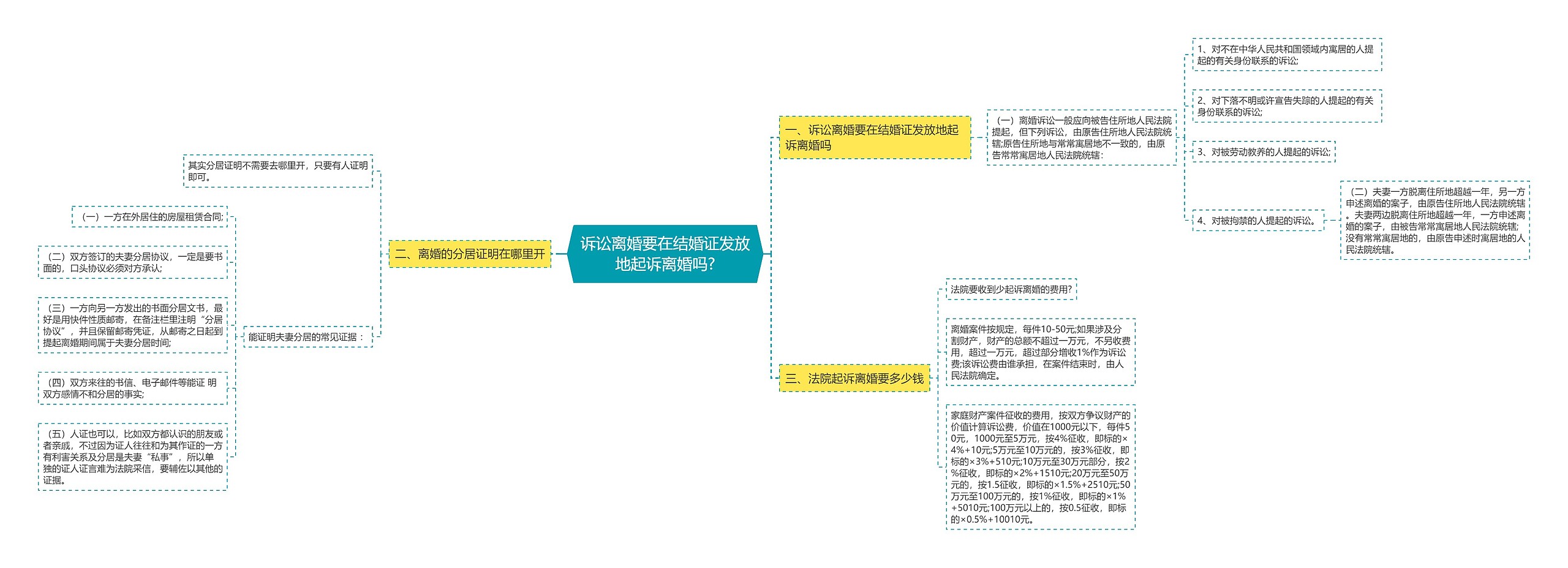 诉讼离婚要在结婚证发放地起诉离婚吗?