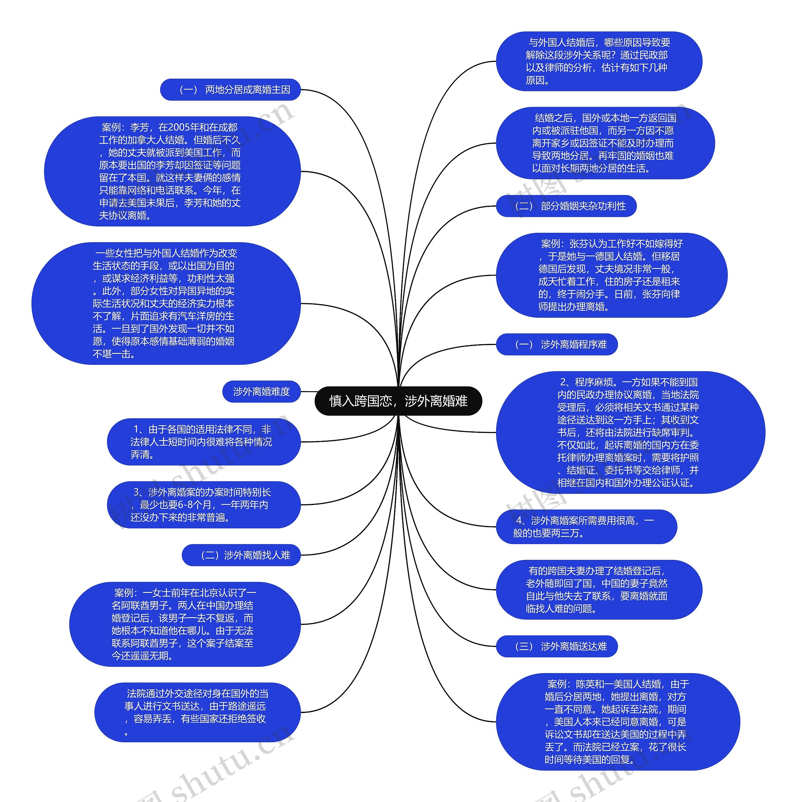 慎入跨国恋，涉外离婚难