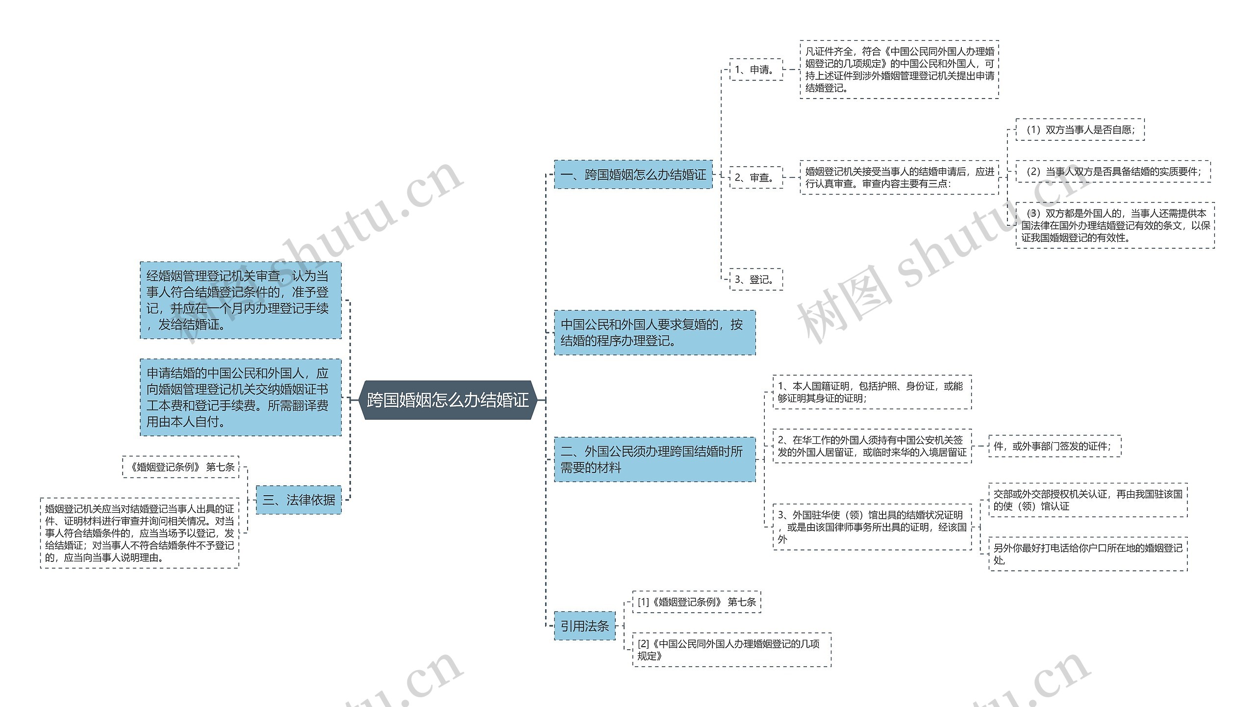 跨国婚姻怎么办结婚证 跨国婚姻怎么办结婚证