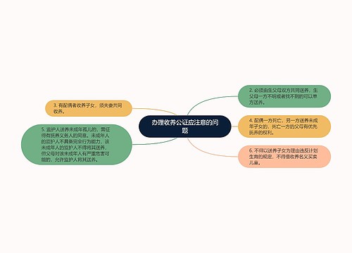 办理收养公证应注意的问题