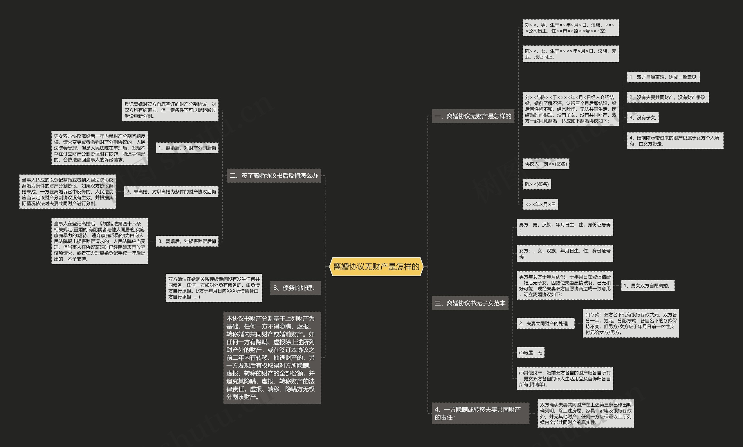 离婚协议无财产是怎样的 离婚协议无财产是怎样的