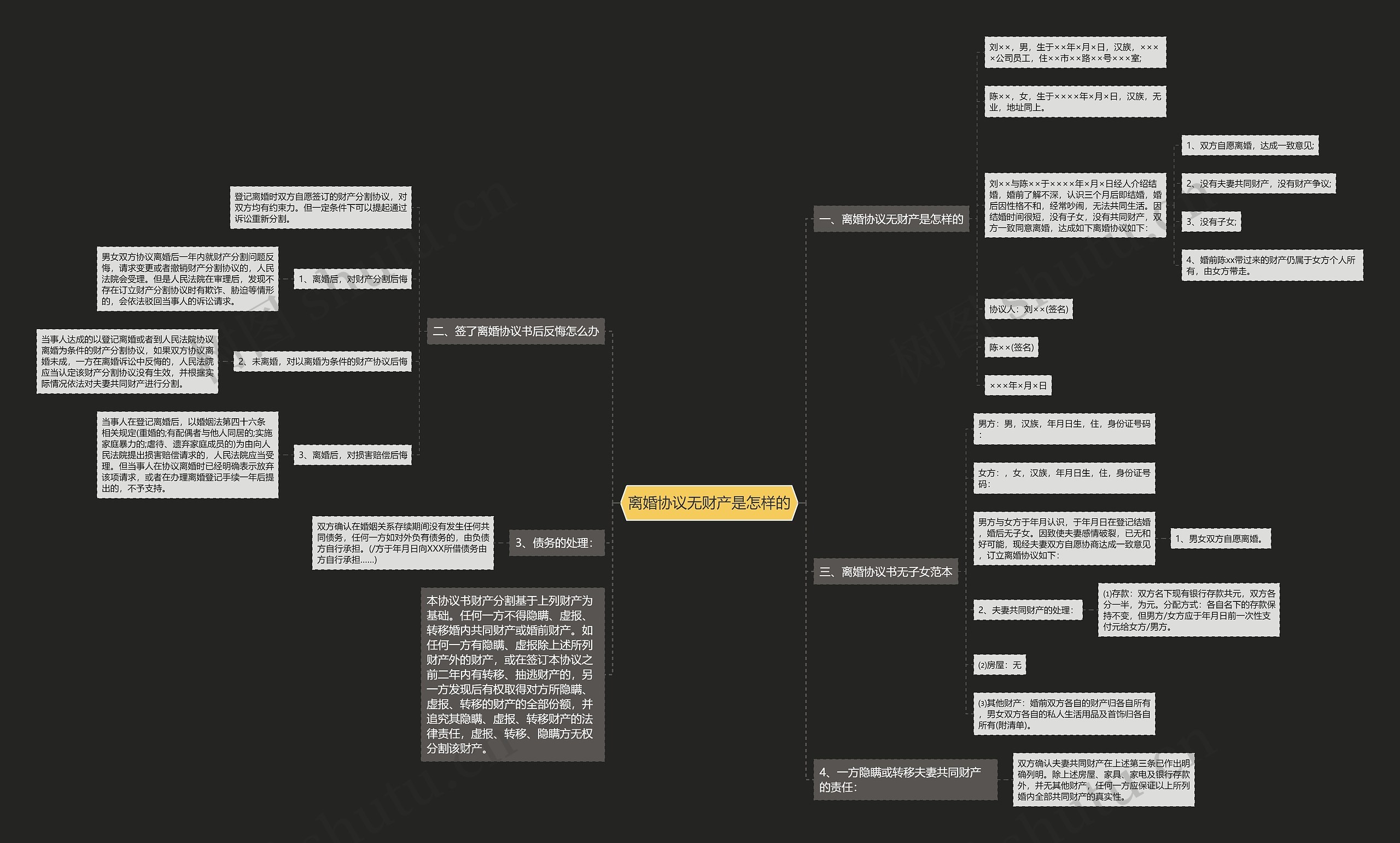离婚协议无财产是怎样的思维导图