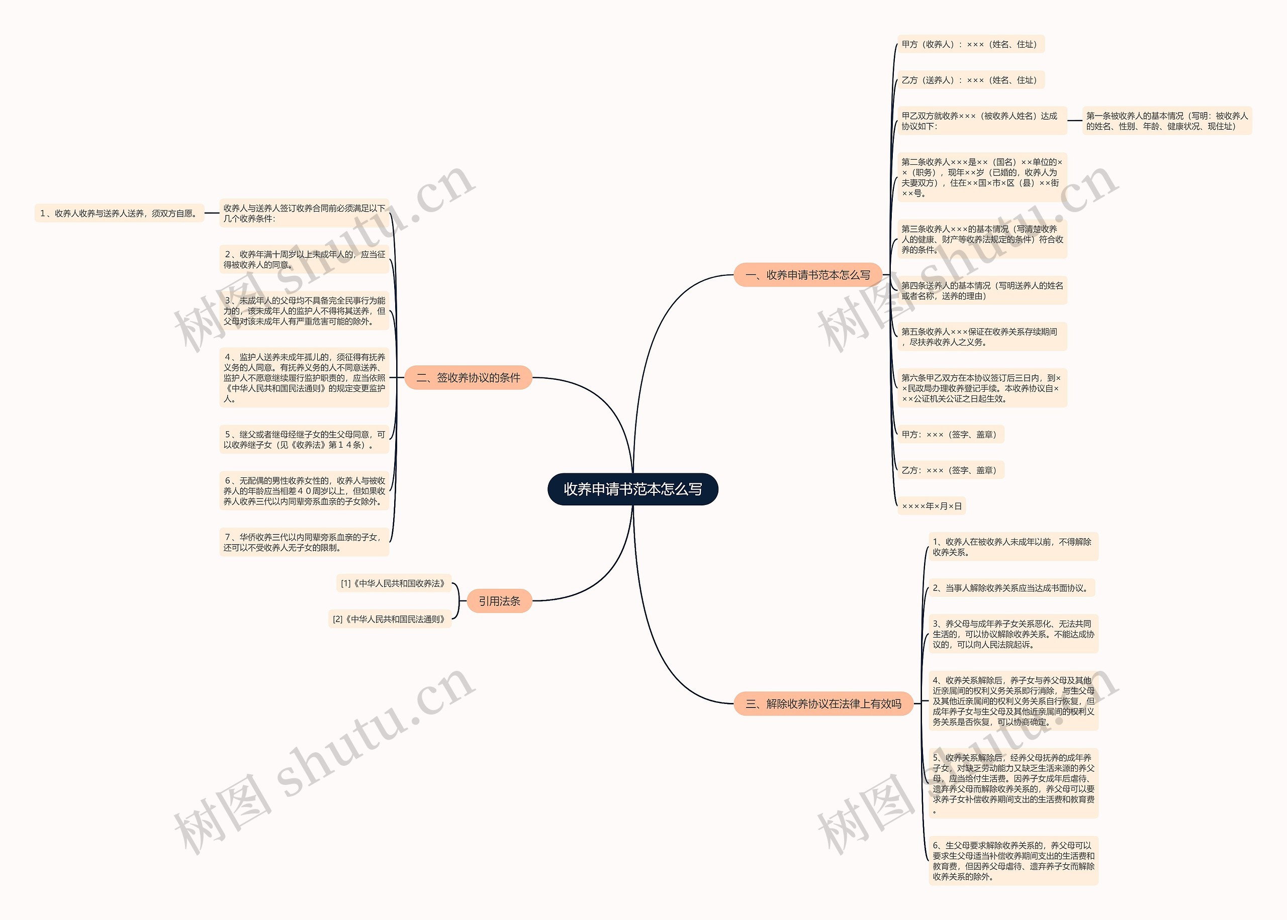 收养申请书范本怎么写 收养申请书范本怎么写