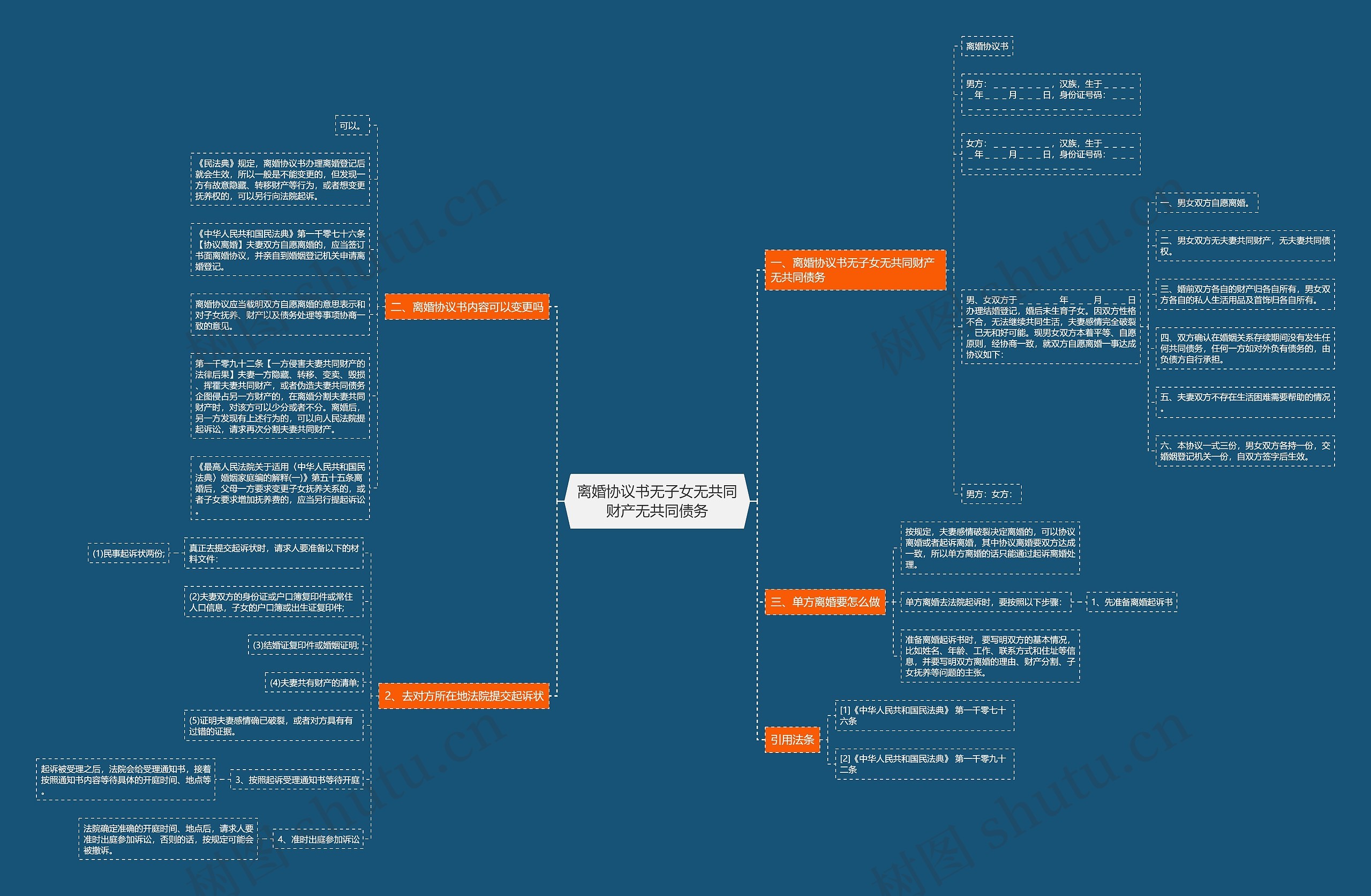 离婚协议书无子女无共同财产无共同债务 离婚协议书无子女无共同财产无共同债务