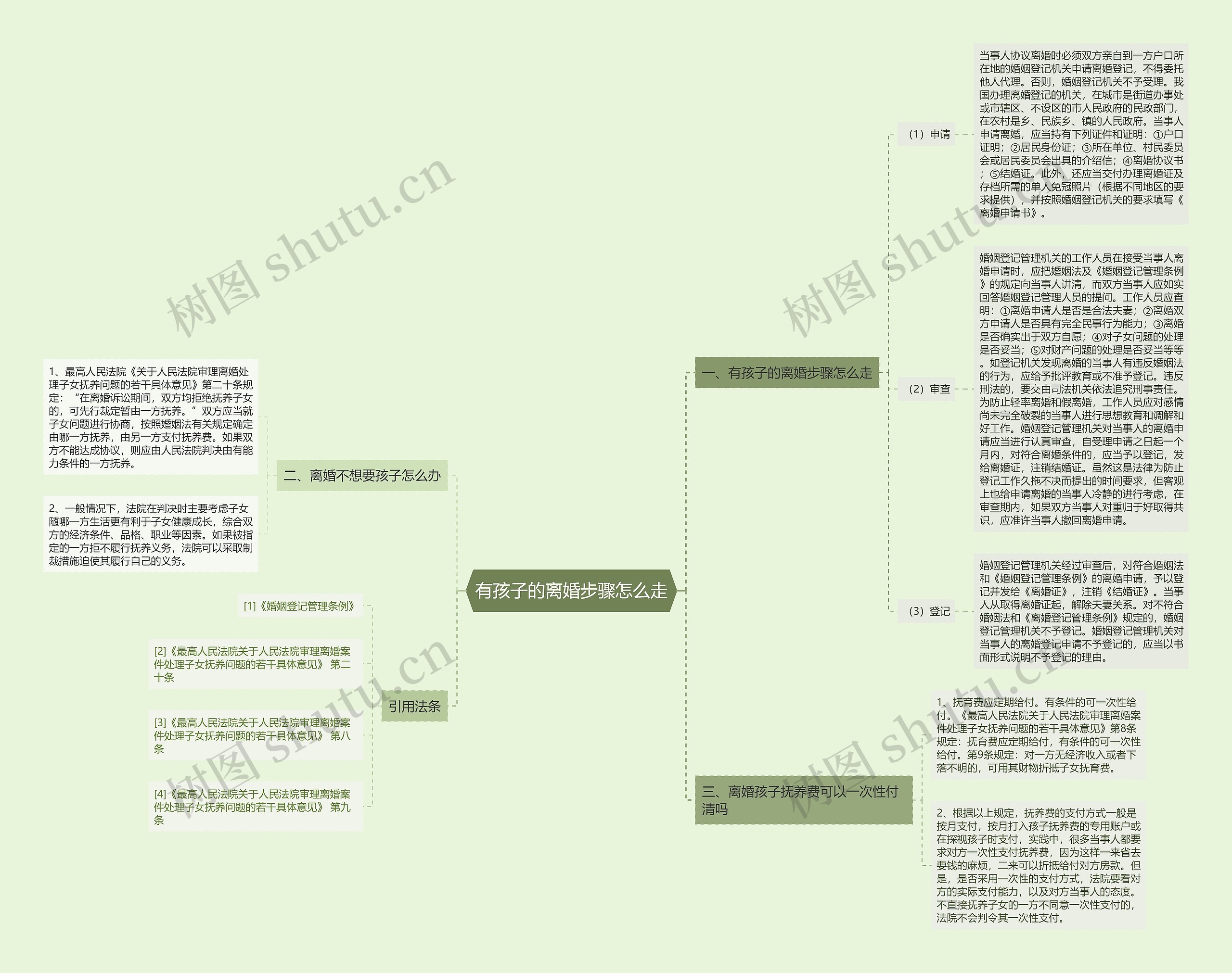 有孩子的离婚步骤怎么走思维导图