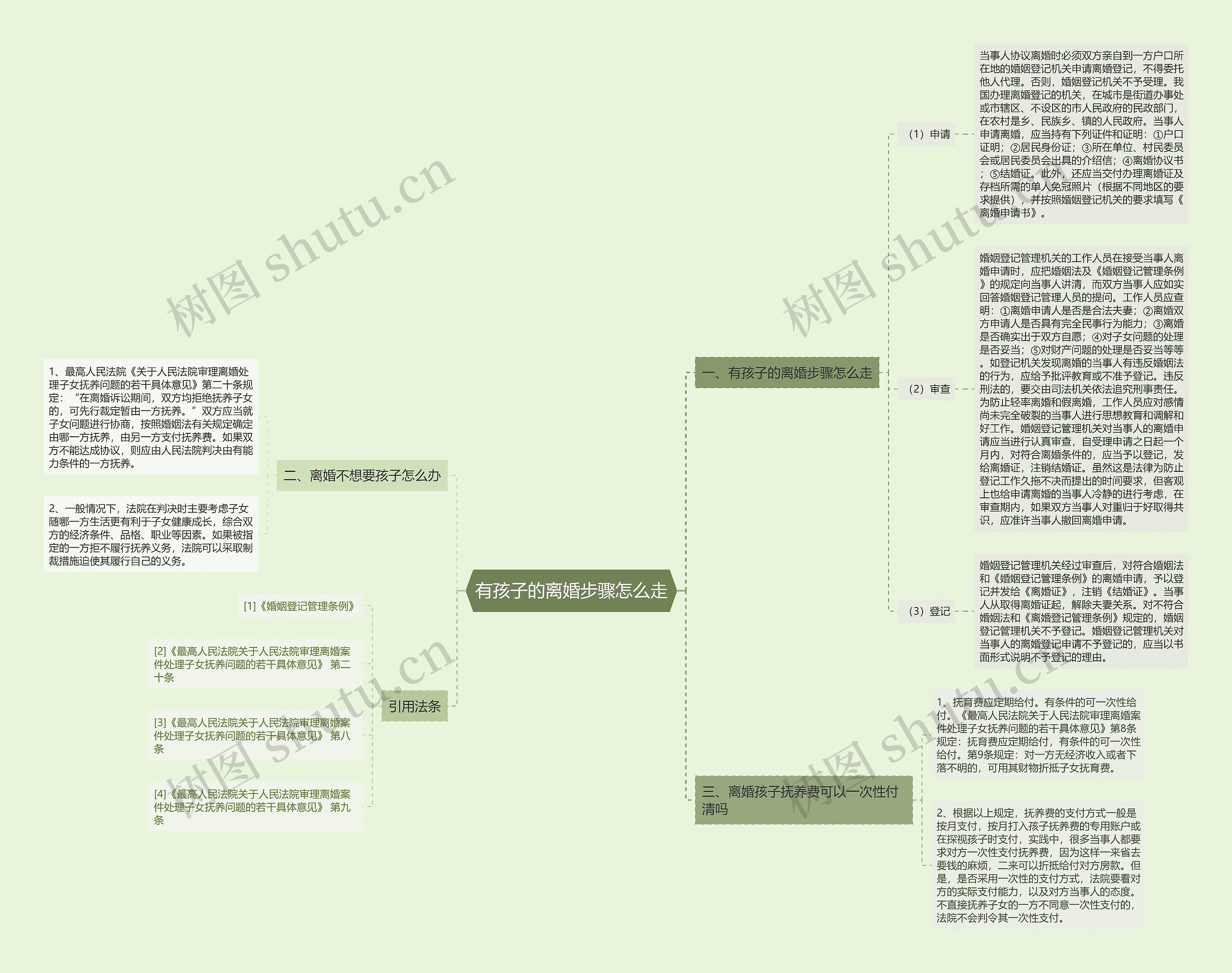 有孩子的离婚步骤怎么走 有孩子的离婚步骤怎么走