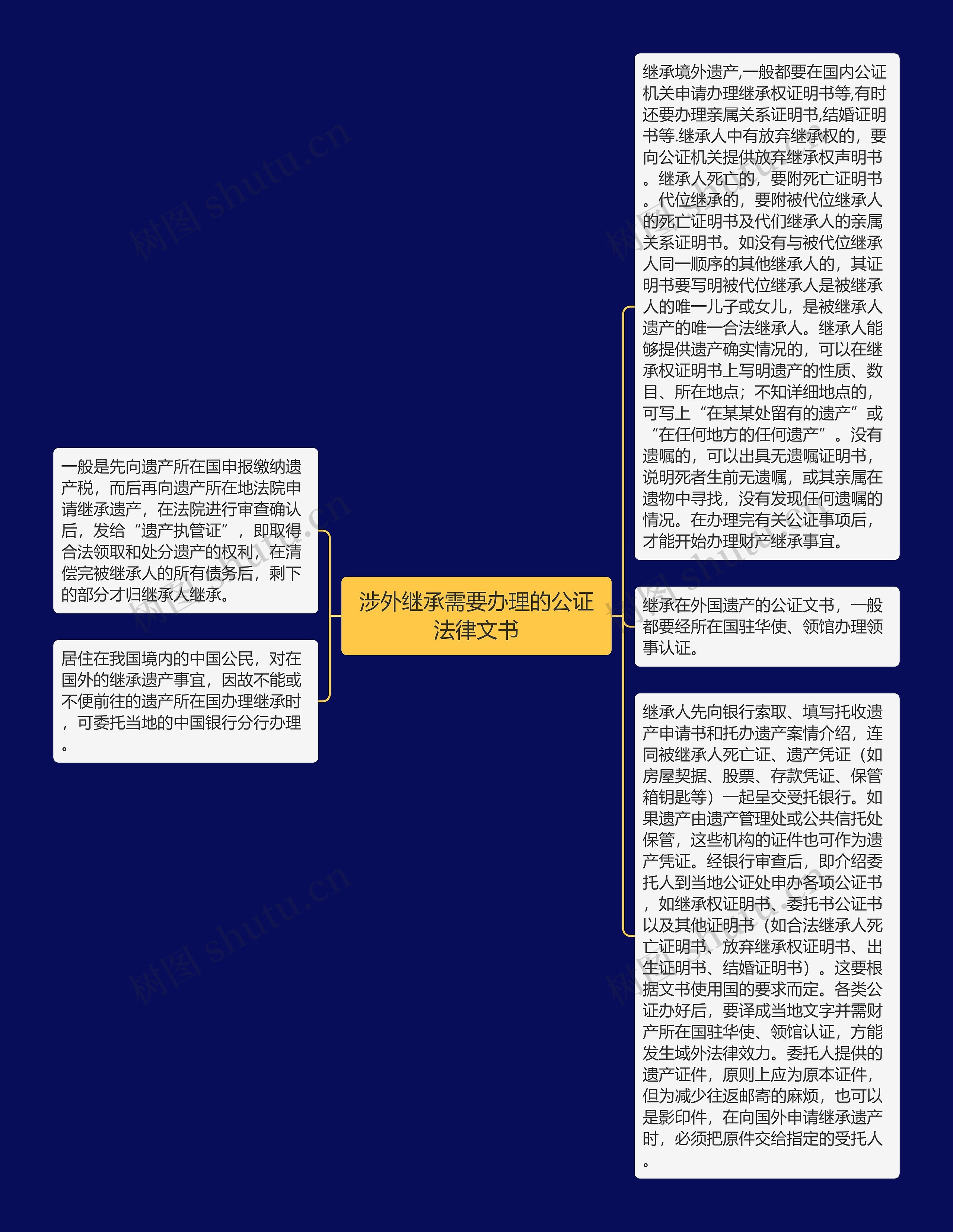 涉外继承需要办理的公证法律文书 涉外继承需要办理的公证法律文书