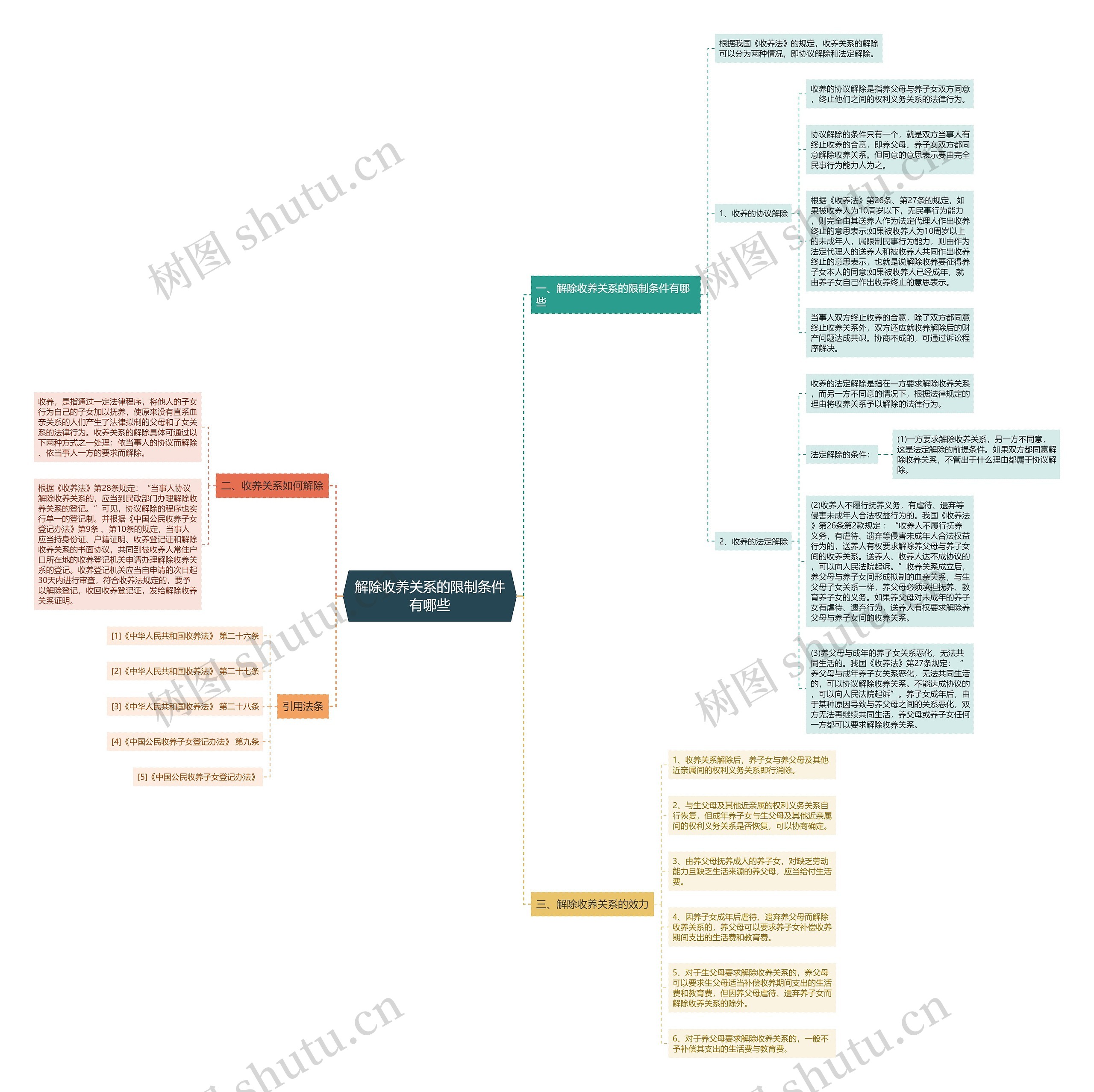 解除收养关系的限制条件有哪些 解除收养关系的限制条件有哪些