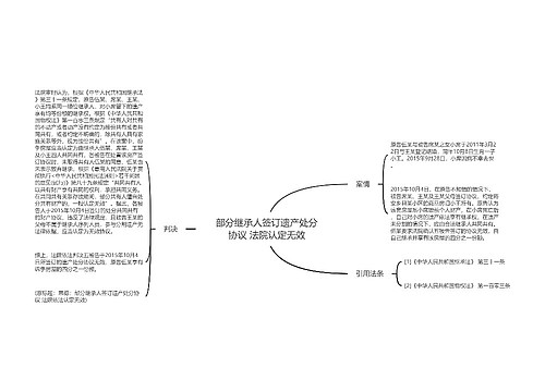 部分继承人签订遗产处分协议 法院认定无效