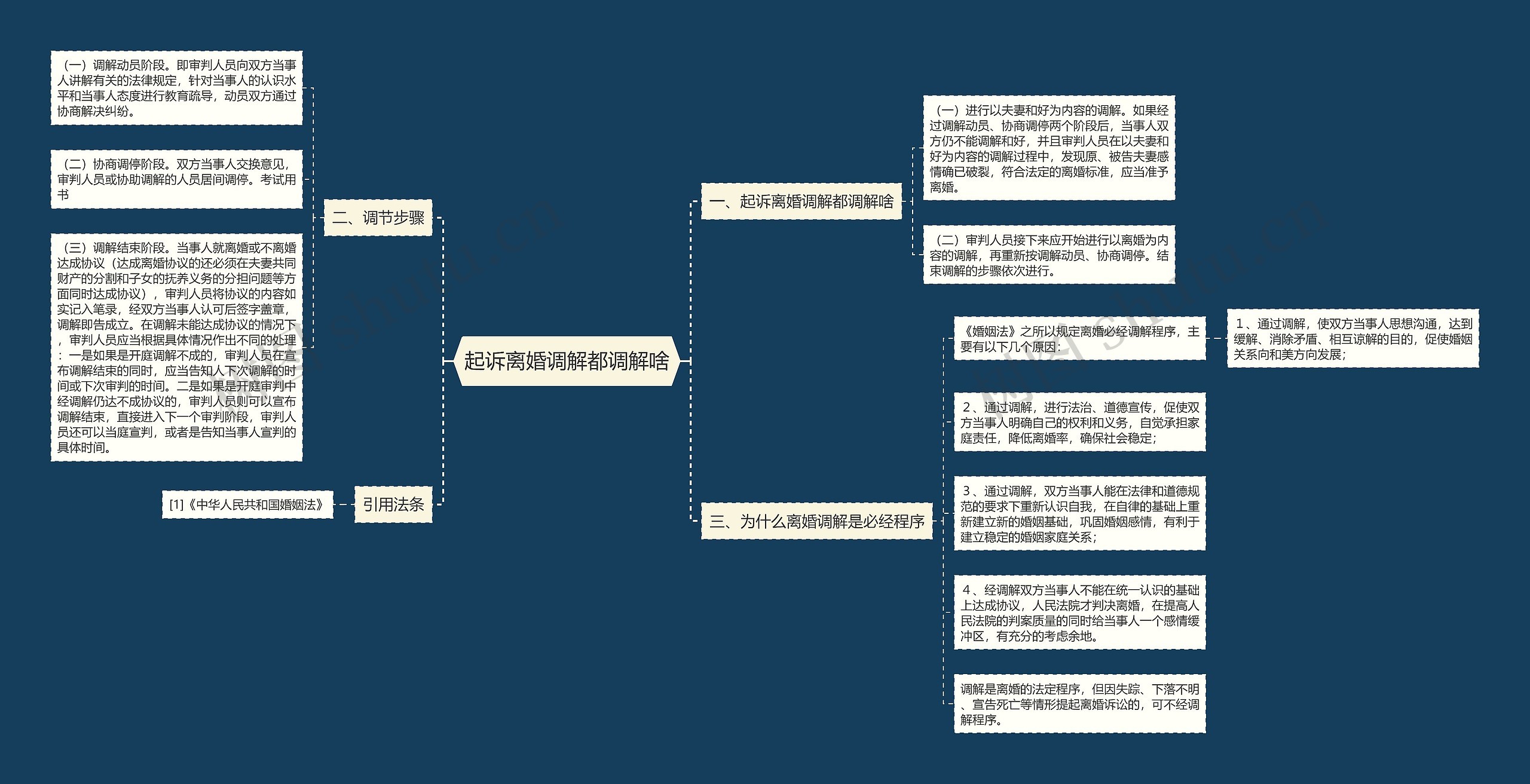 起诉离婚调解都调解啥 起诉离婚调解都调解啥
