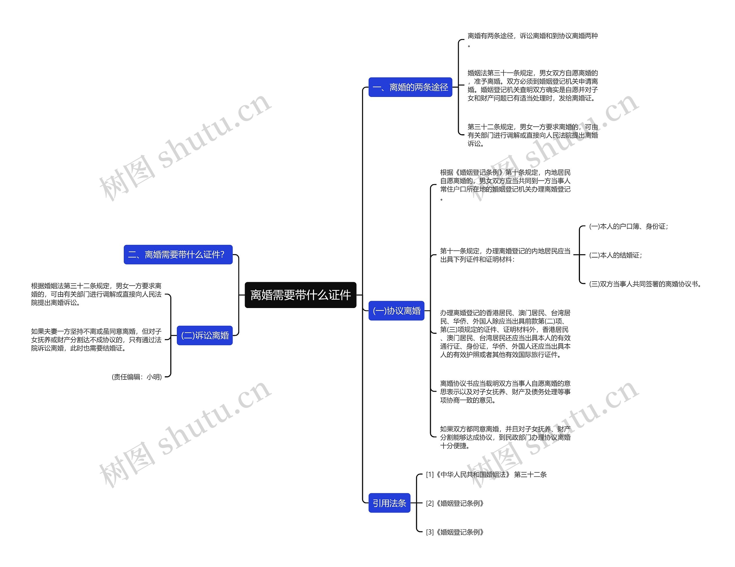离婚需要带什么证件 离婚需要带什么证件