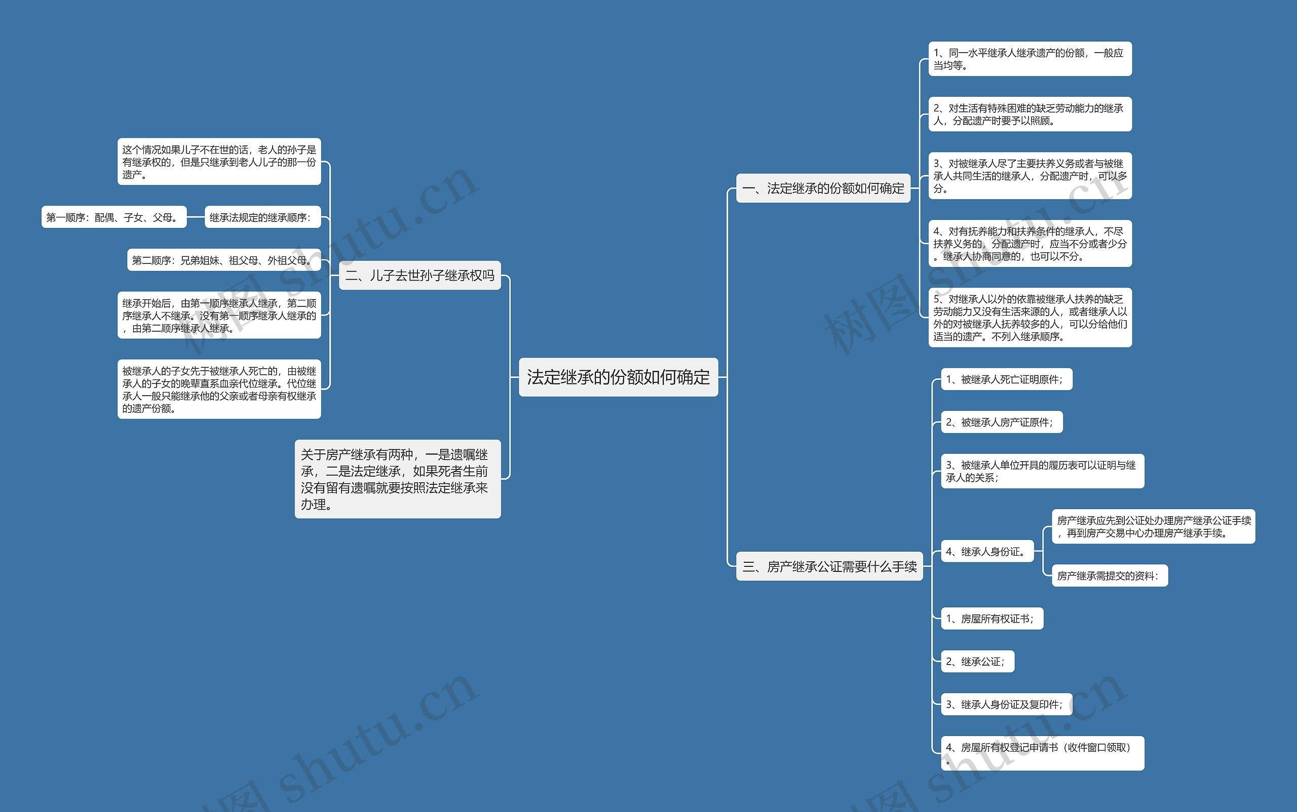 法定继承的份额如何确定 法定继承的份额如何确定