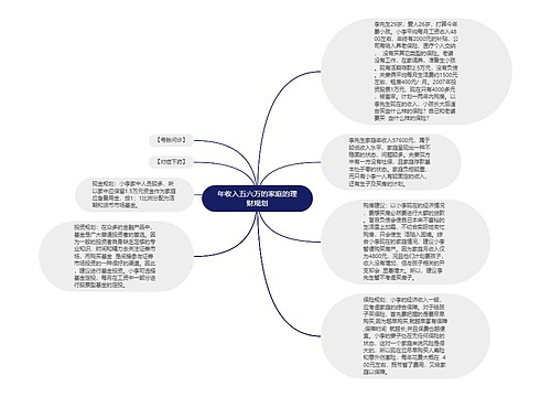 年收入五六万的家庭的理财规划