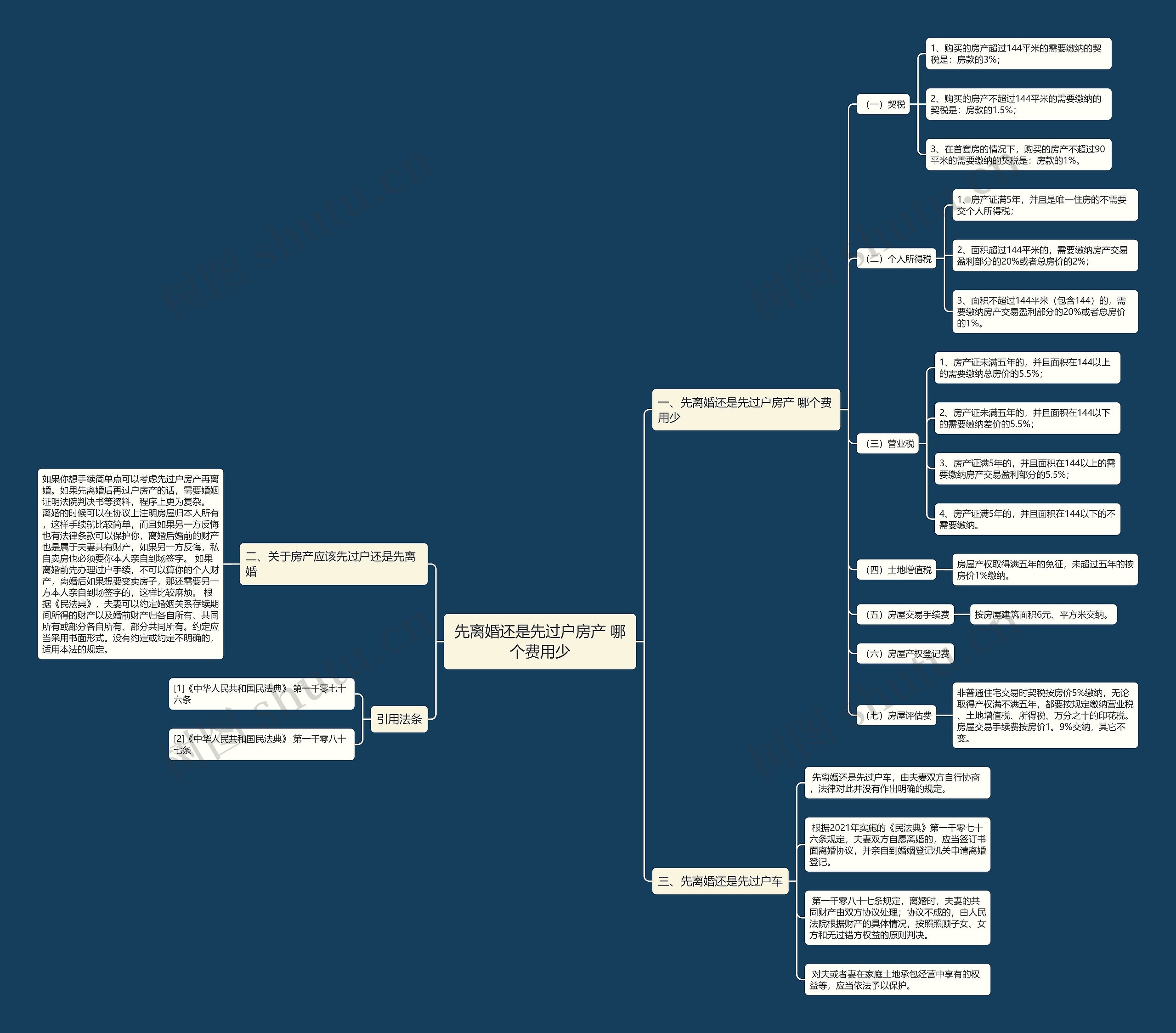 先离婚还是先过户房产 哪个费用少 先离婚还是先过户房产 哪个费用少