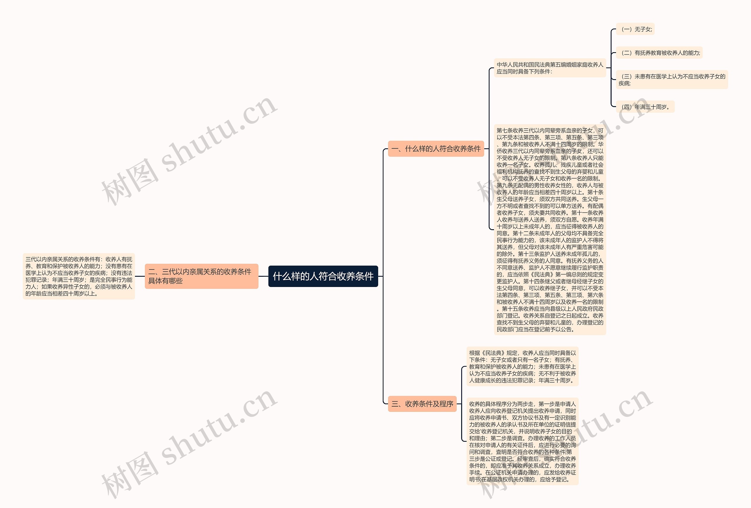 什么样的人符合收养条件 什么样的人符合收养条件