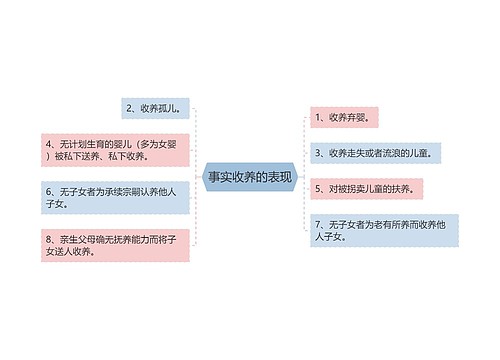 事实收养的表现