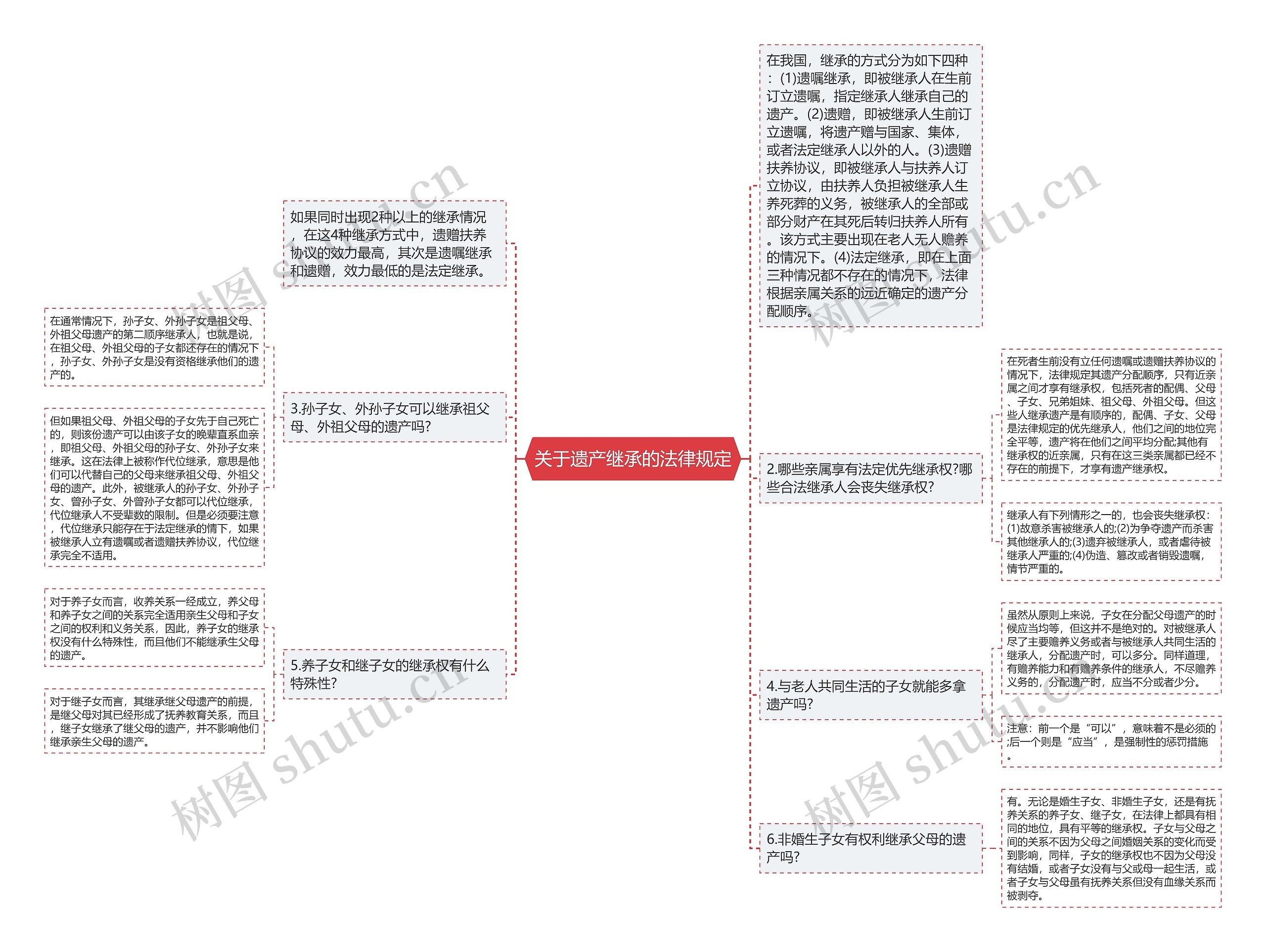 关于遗产继承的法律规定