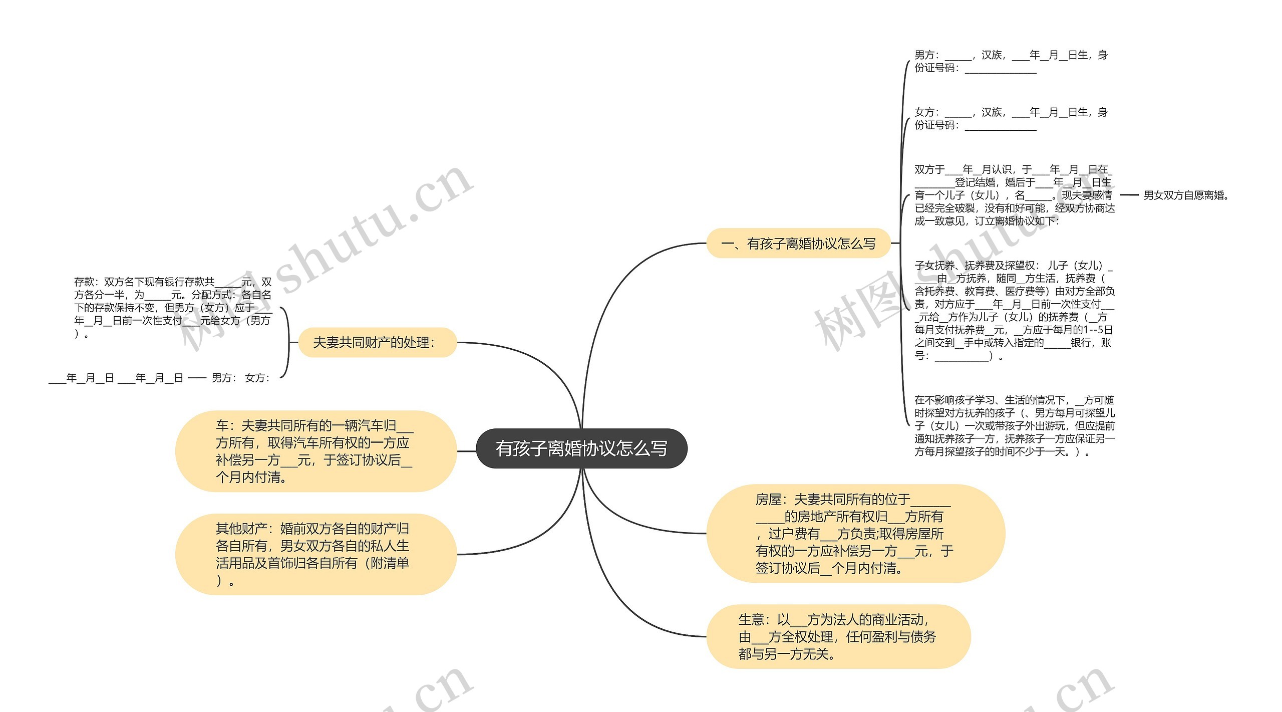 有孩子离婚协议怎么写思维导图