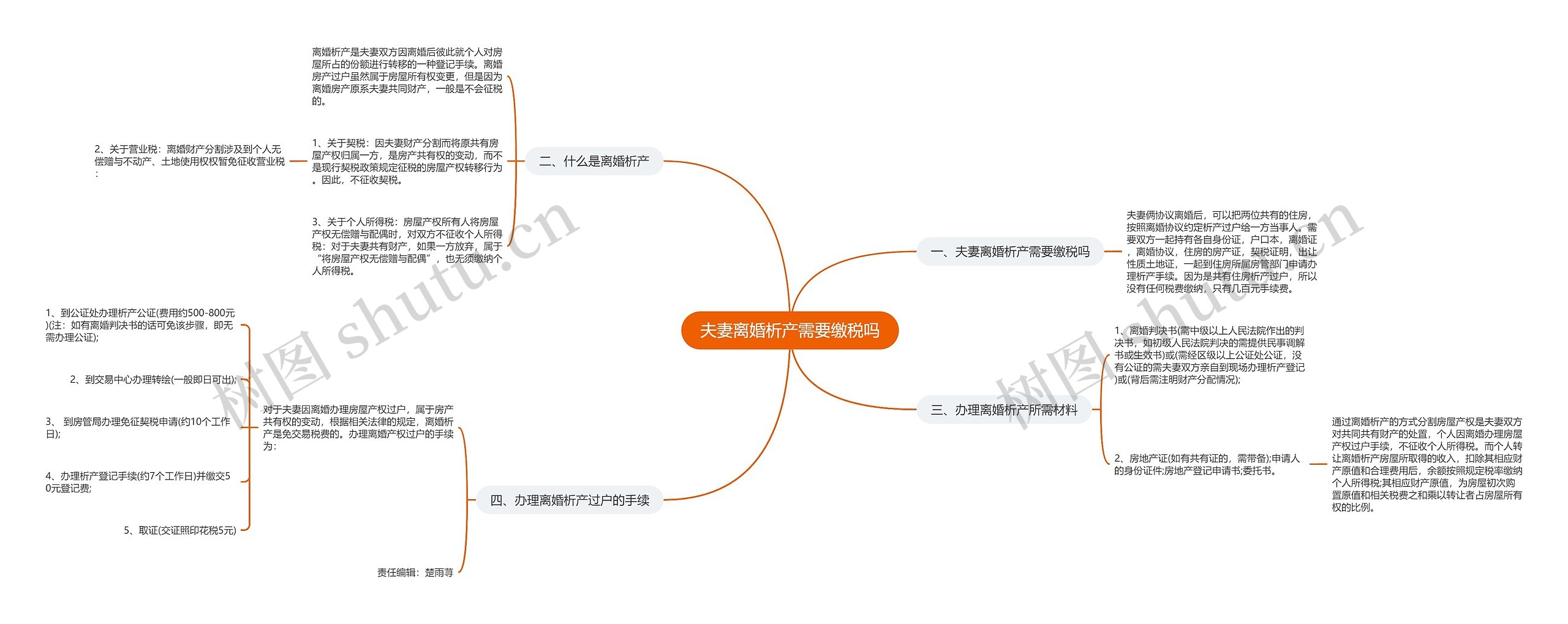 夫妻离婚析产需要缴税吗思维导图