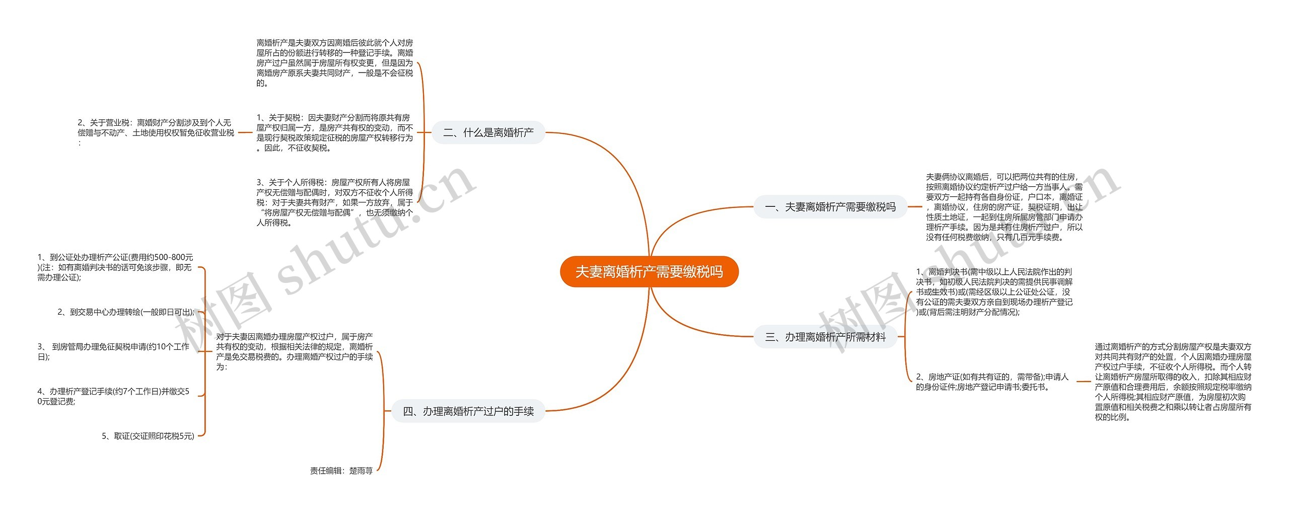 夫妻离婚析产需要缴税吗 夫妻离婚析产需要缴税吗